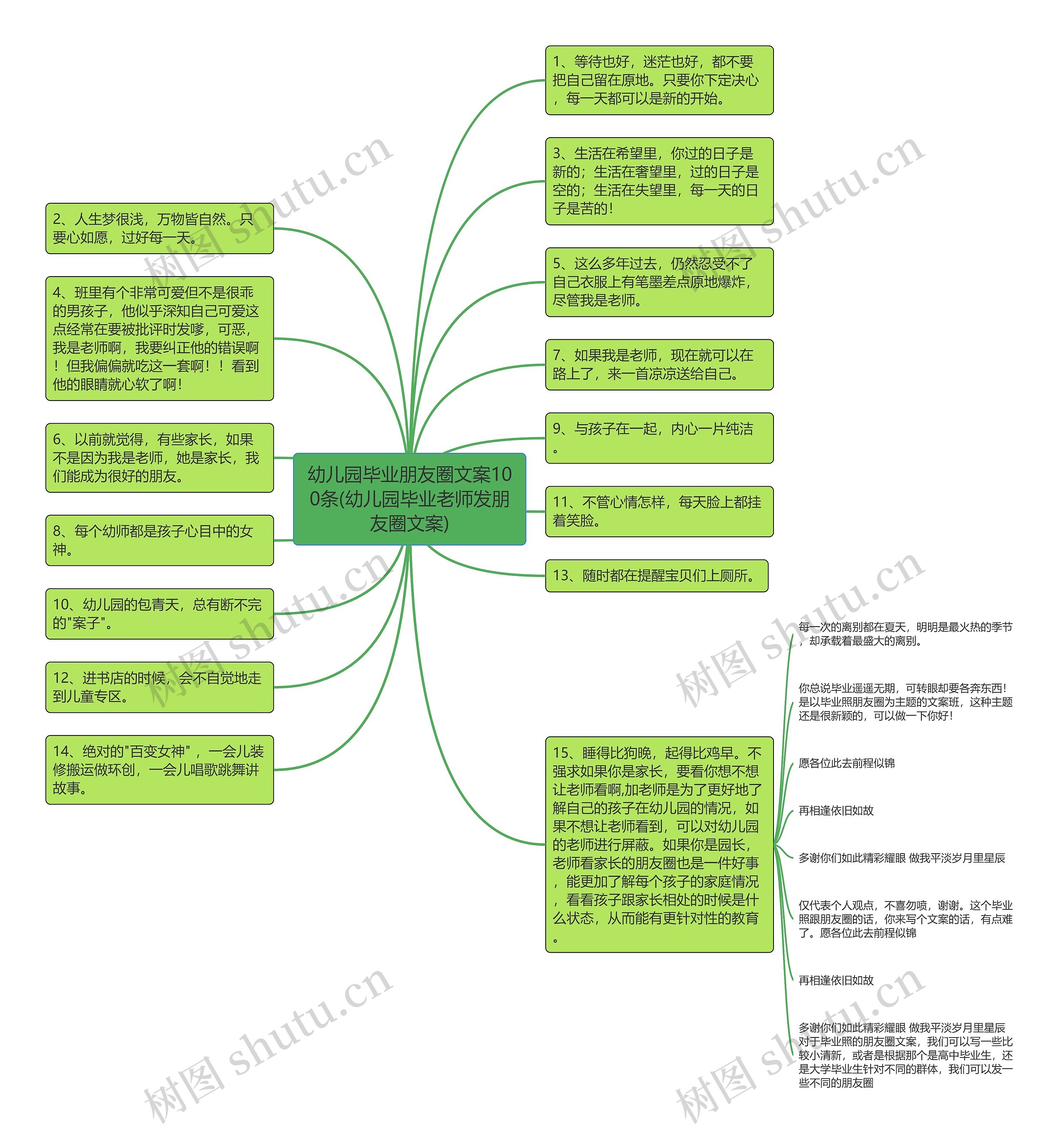 幼儿园毕业朋友圈文案100条(幼儿园毕业老师发朋友圈文案)思维导图