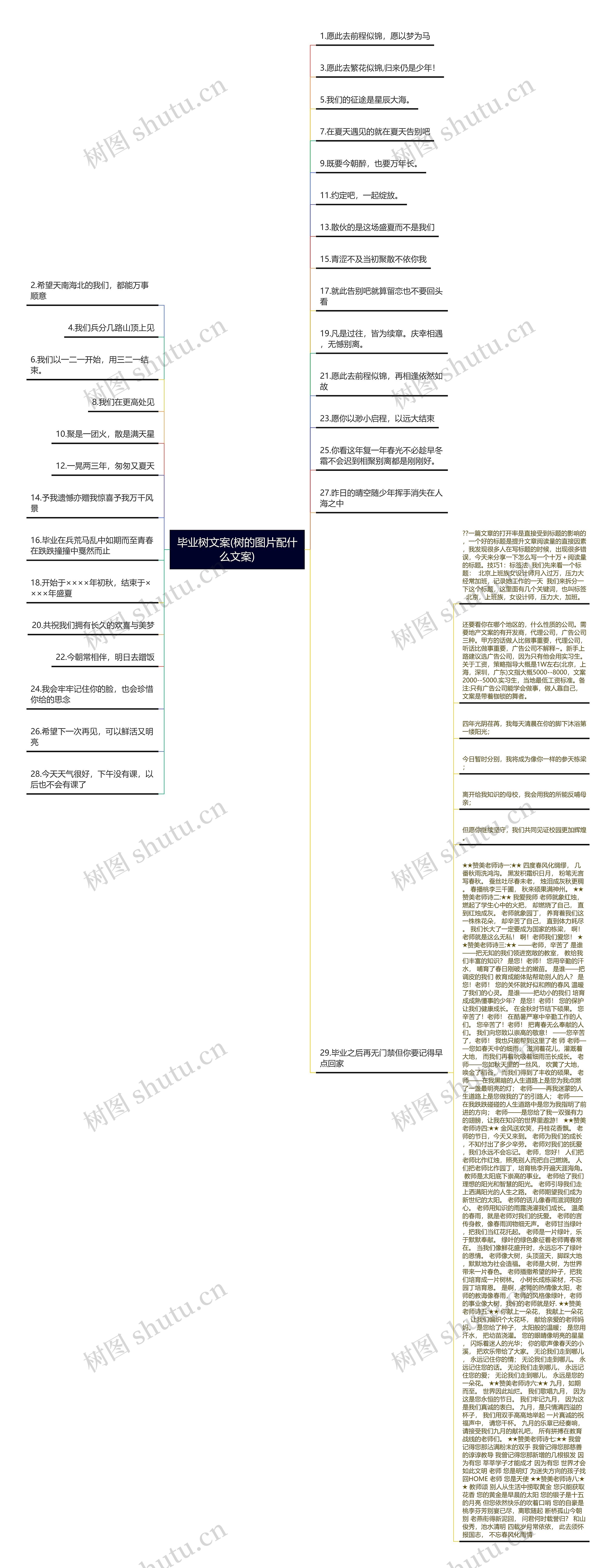 毕业树文案(树的图片配什么文案)思维导图