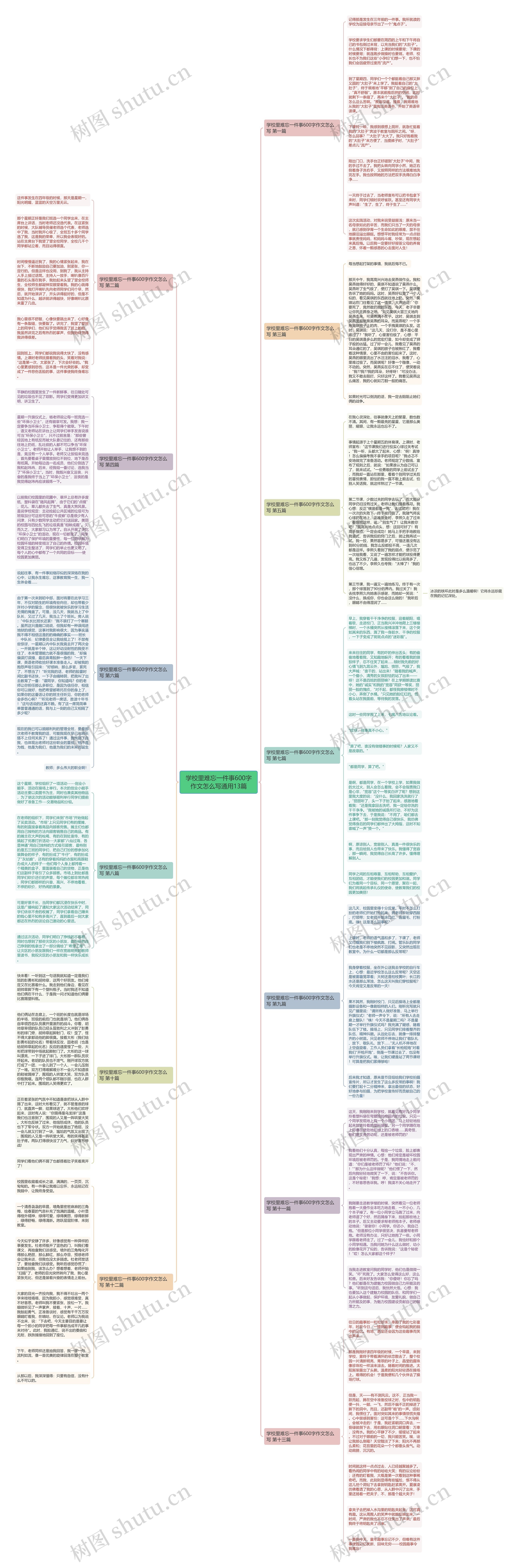 学校里难忘一件事600字作文怎么写通用13篇