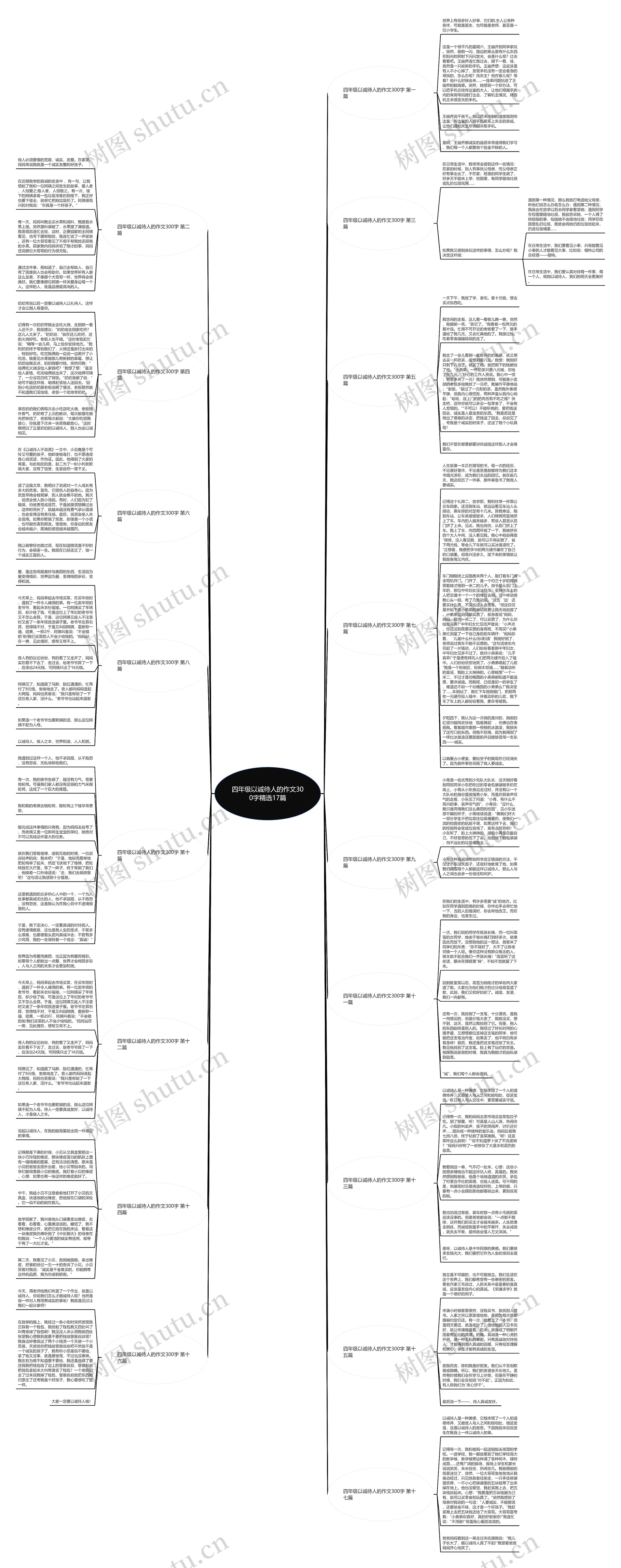 四年级以诚待人的作文300字精选17篇思维导图