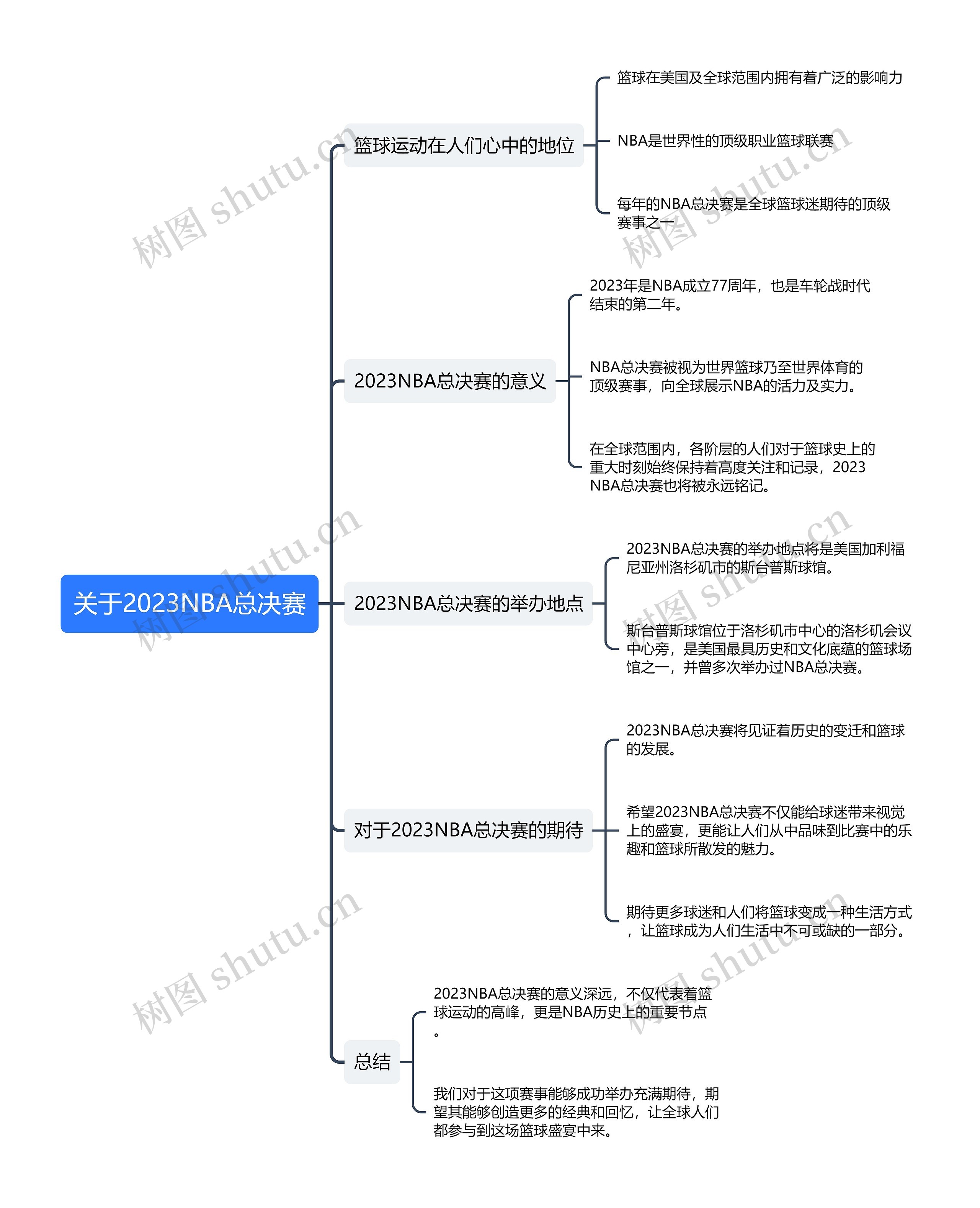 关于2023NBA总决赛思维导图