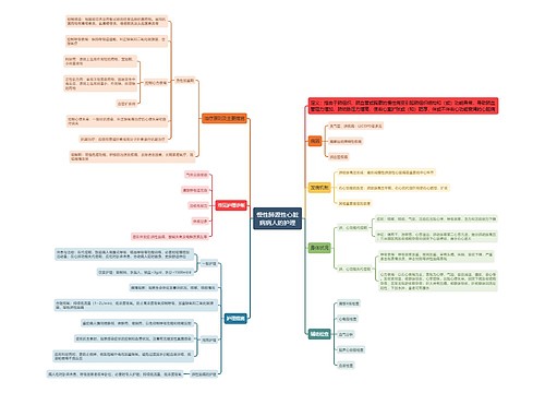 慢性肺源性心脏病病人的护理思维导图