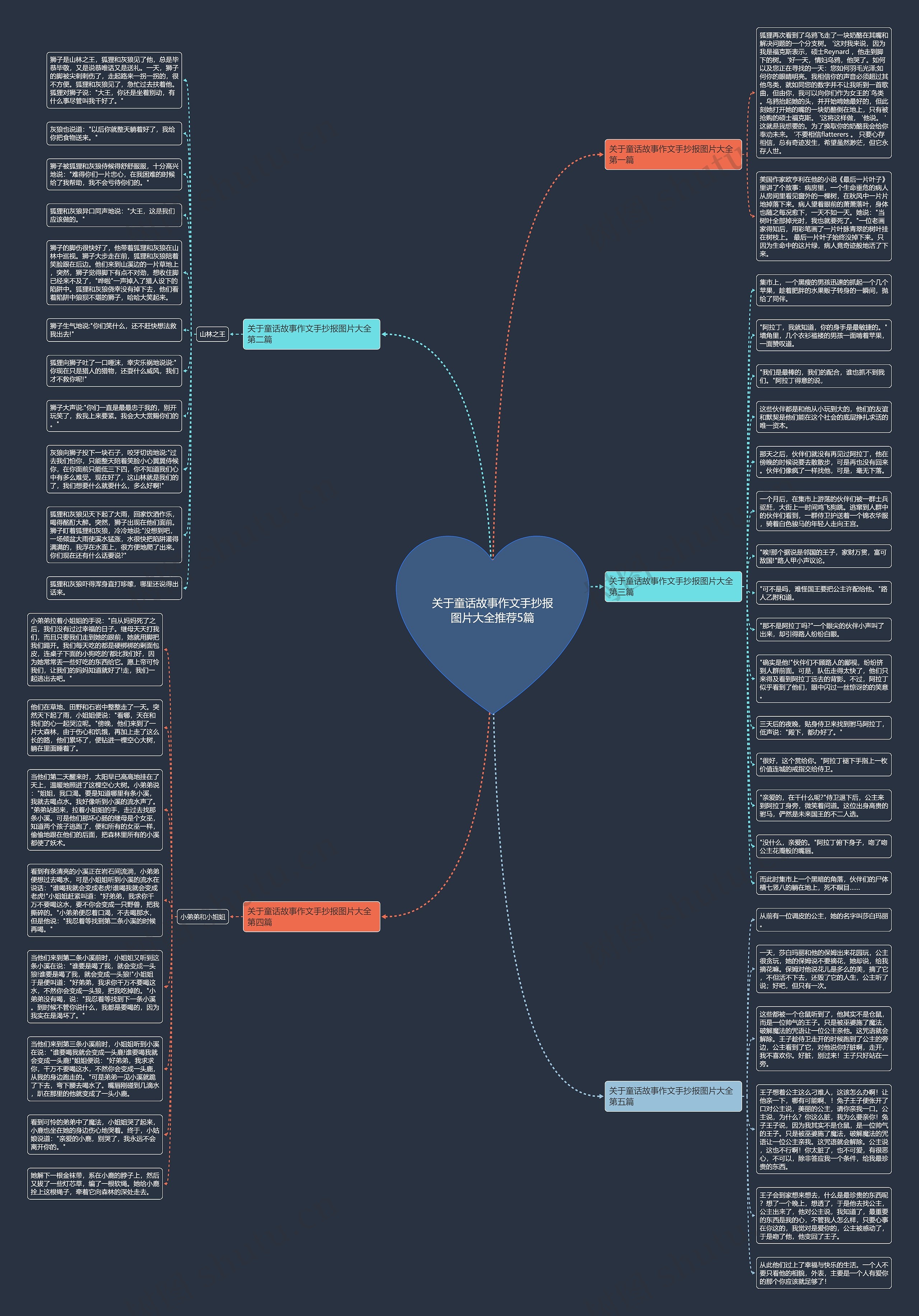 关于童话故事作文手抄报图片大全推荐5篇思维导图