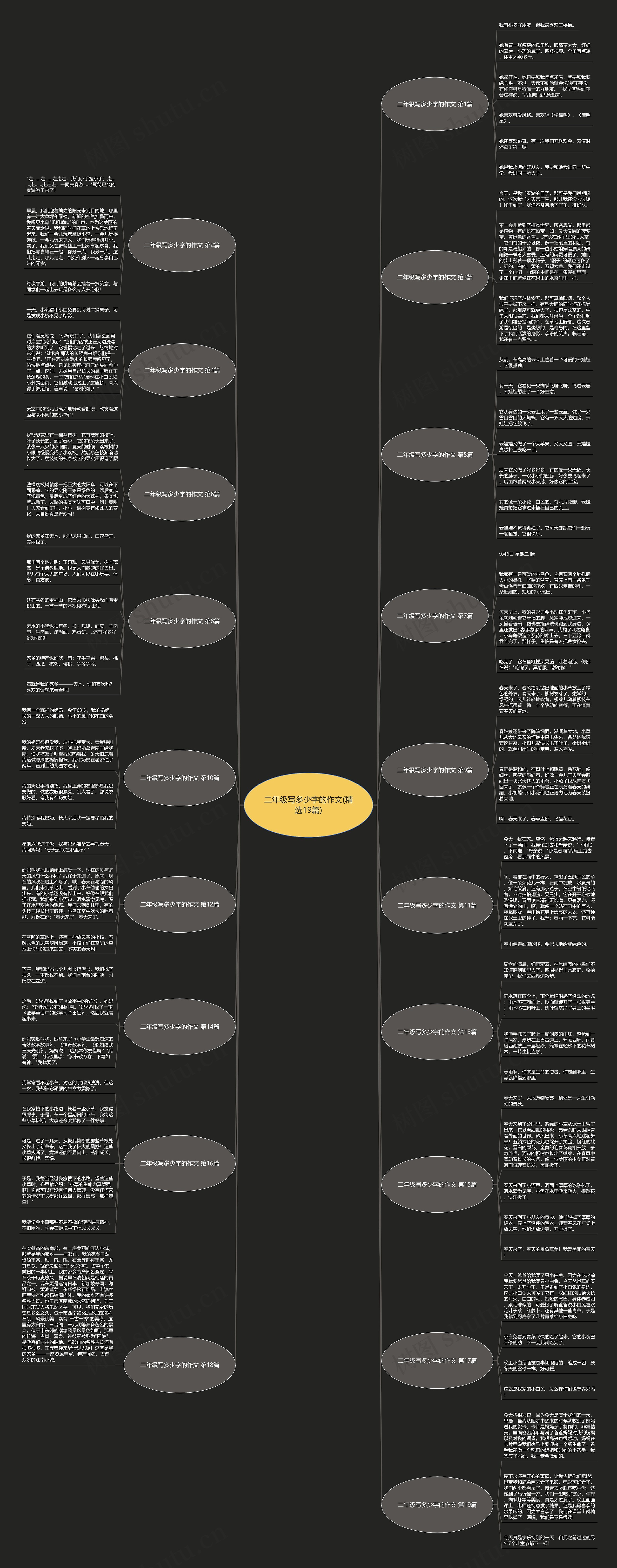 二年级写多少字的作文(精选19篇) 二年级写多少字的作文(精选19篇)