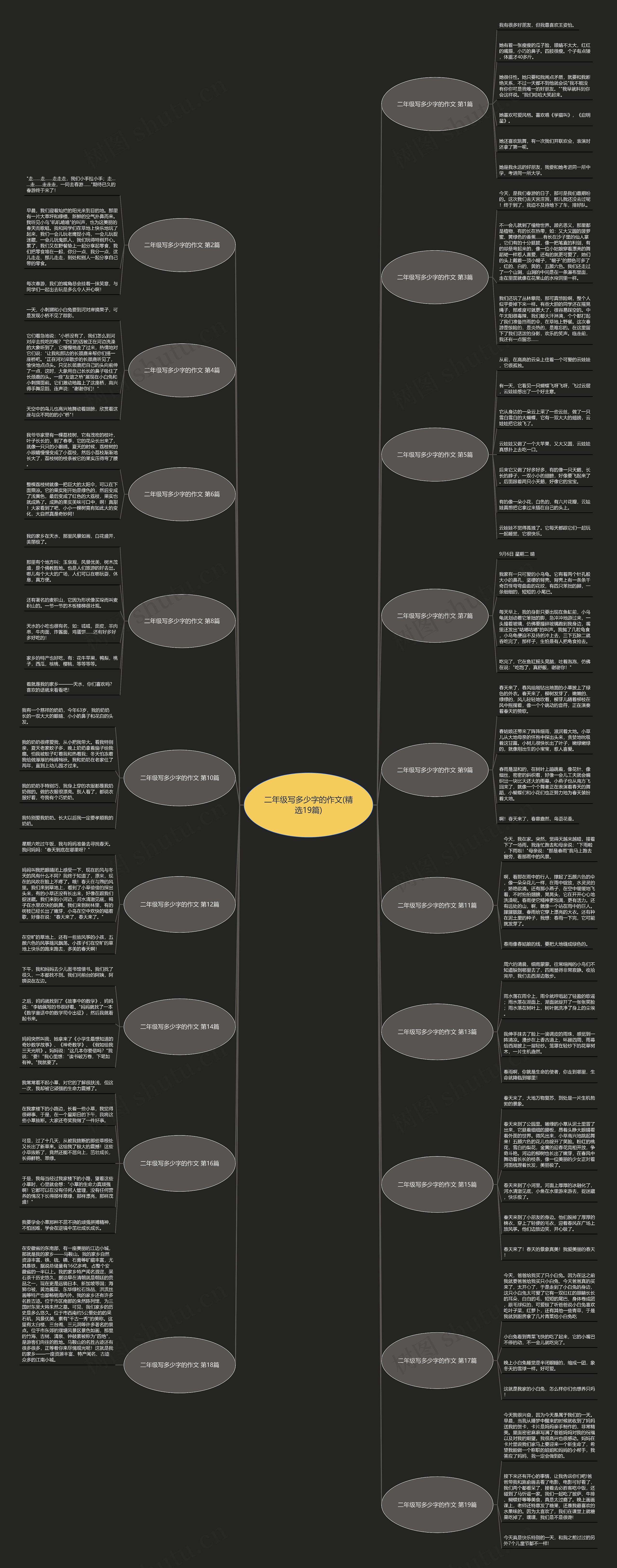 二年级写多少字的作文(精选19篇)思维导图
