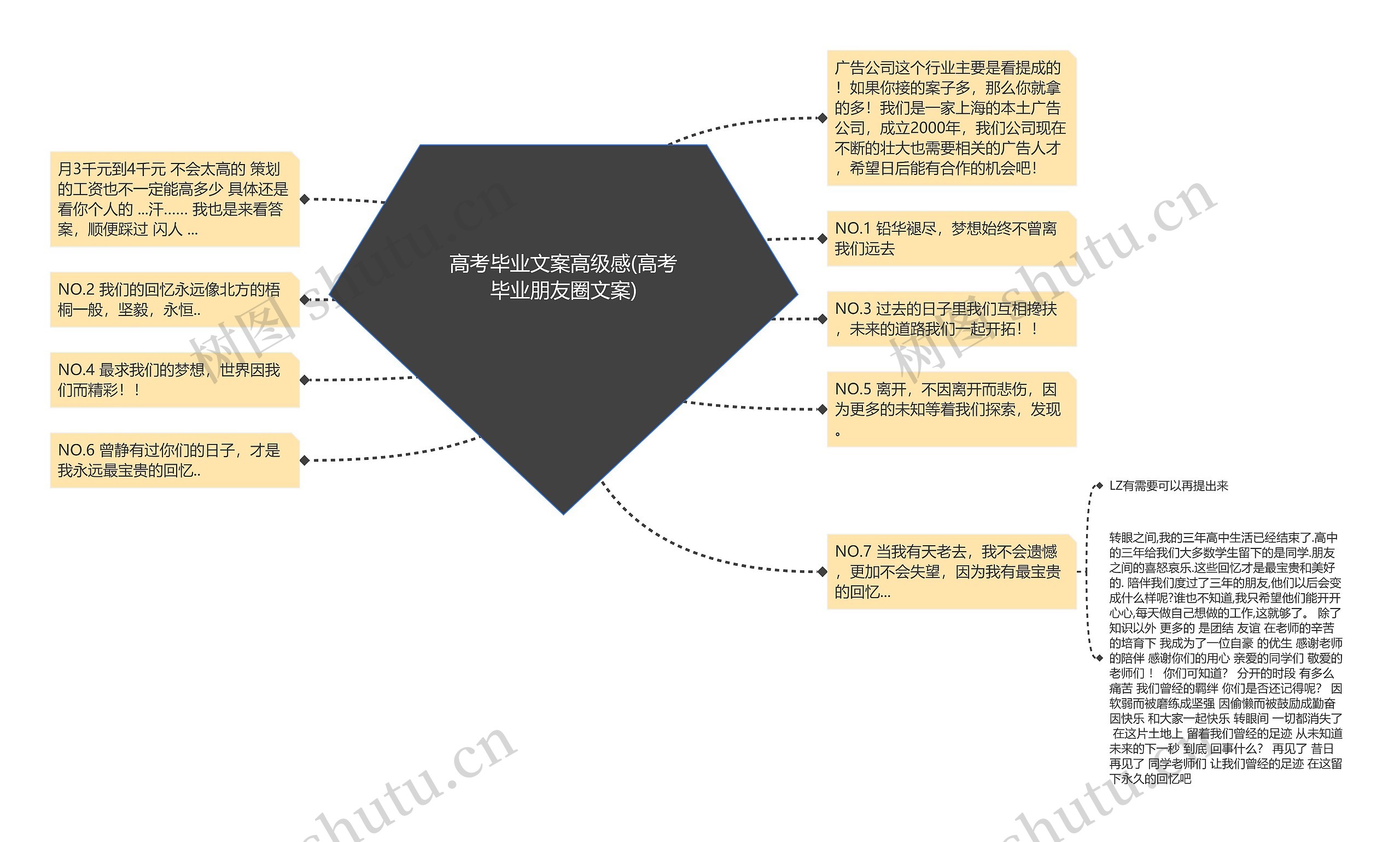 高考毕业文案高级感(高考毕业朋友圈文案)思维导图