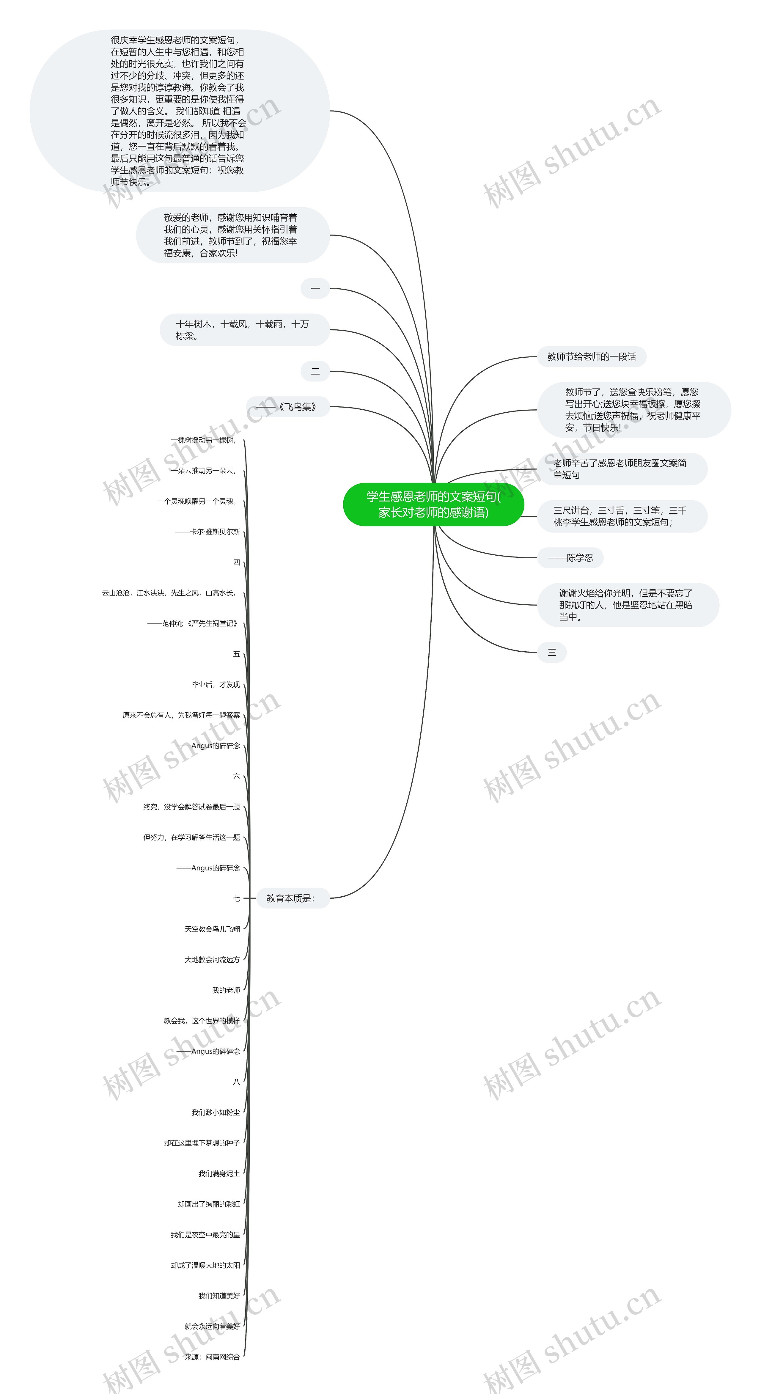 学生感恩老师的文案短句(家长对老师的感谢语) 学生感恩老师的文案短句(家长对老师的感谢语)