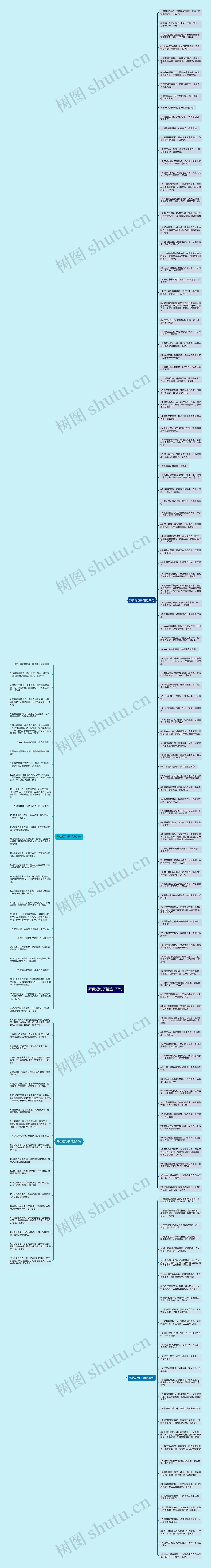 拜佛短句子精选177句思维导图