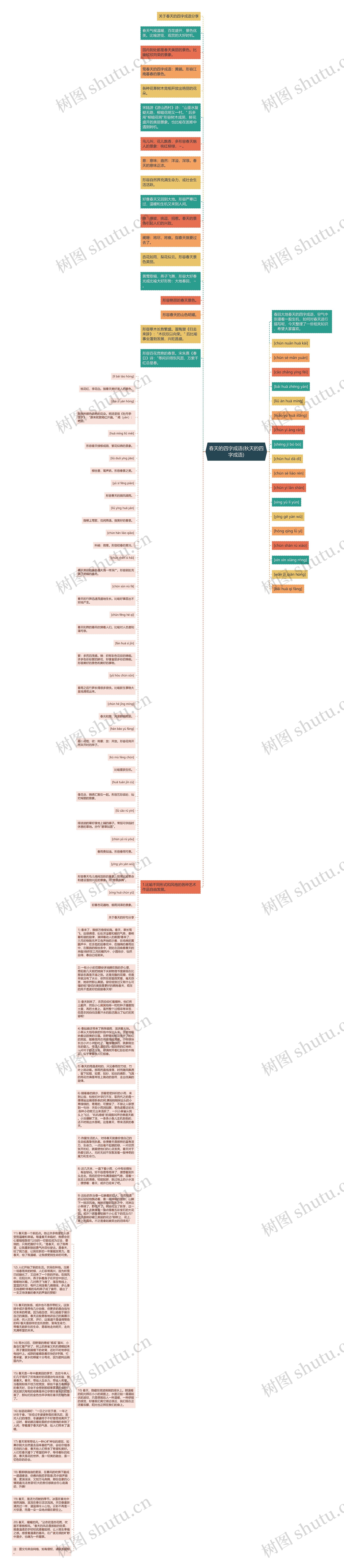 春天的四字成语(秋天的四字成语)思维导图