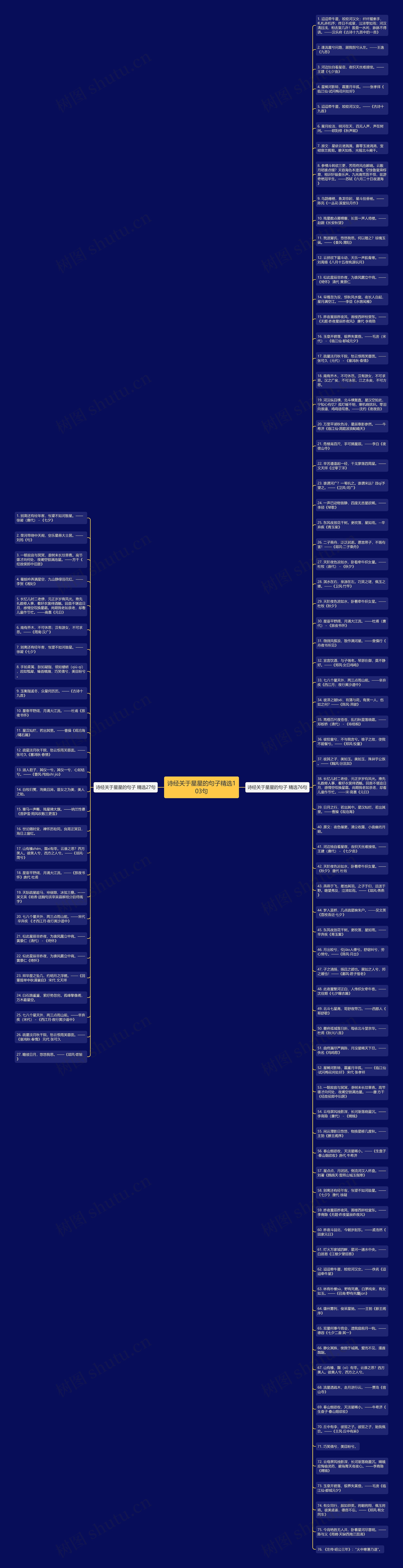 诗经关于星星的句子精选103句思维导图