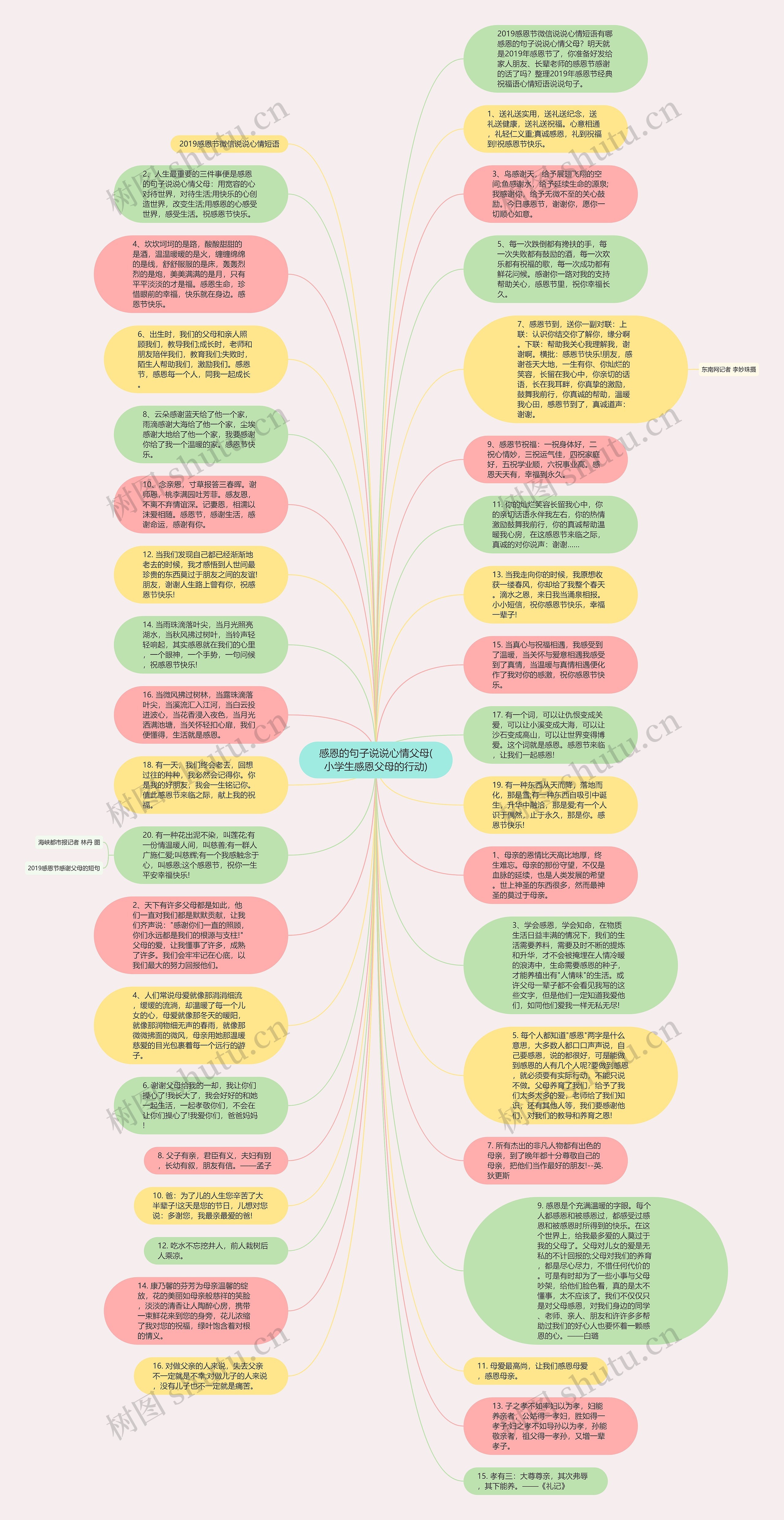 感恩的句子说说心情父母(小学生感恩父母的行动)思维导图