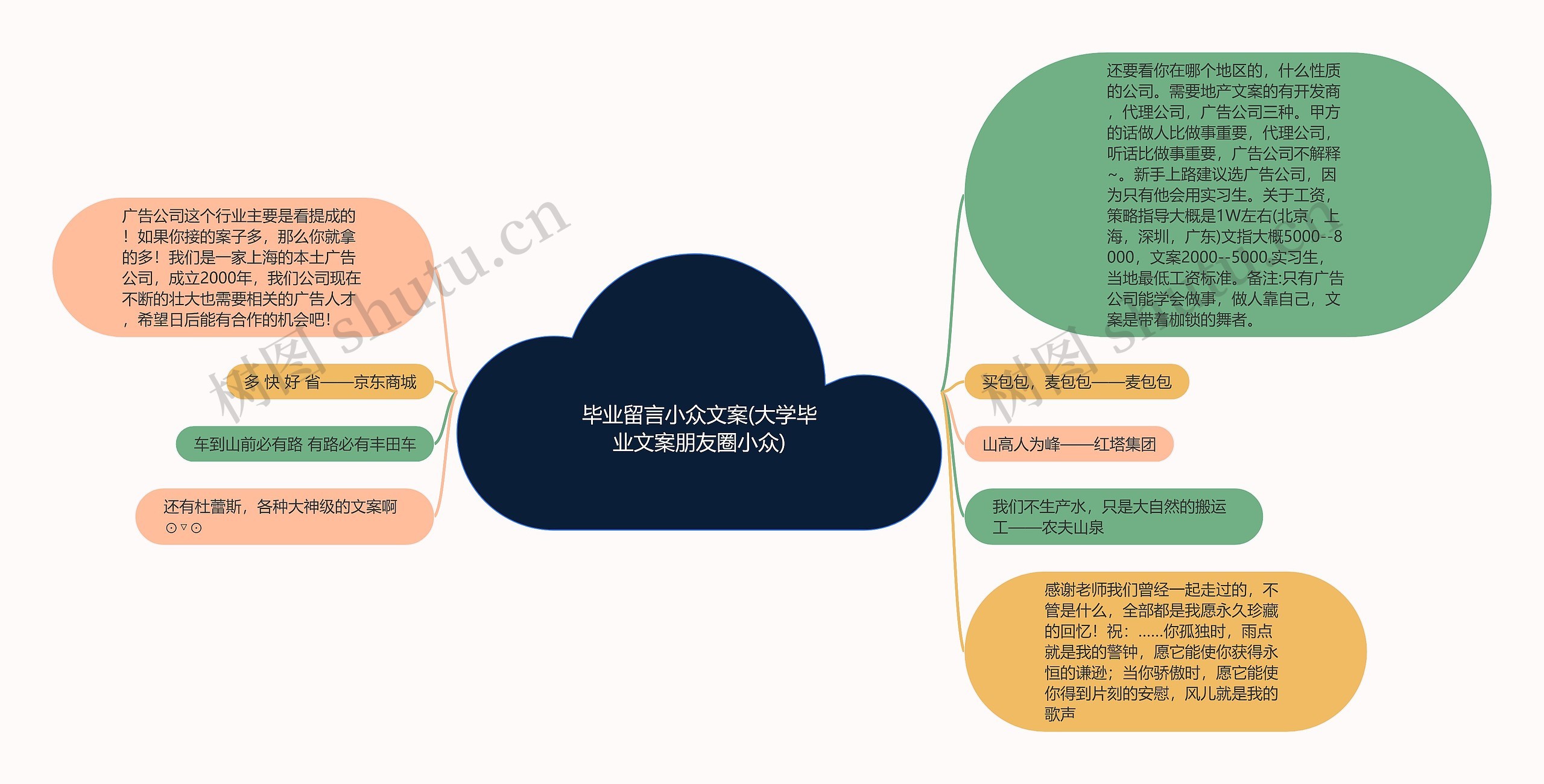 毕业留言小众文案(大学毕业文案朋友圈小众)思维导图