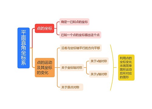 ﻿平面直角坐标系