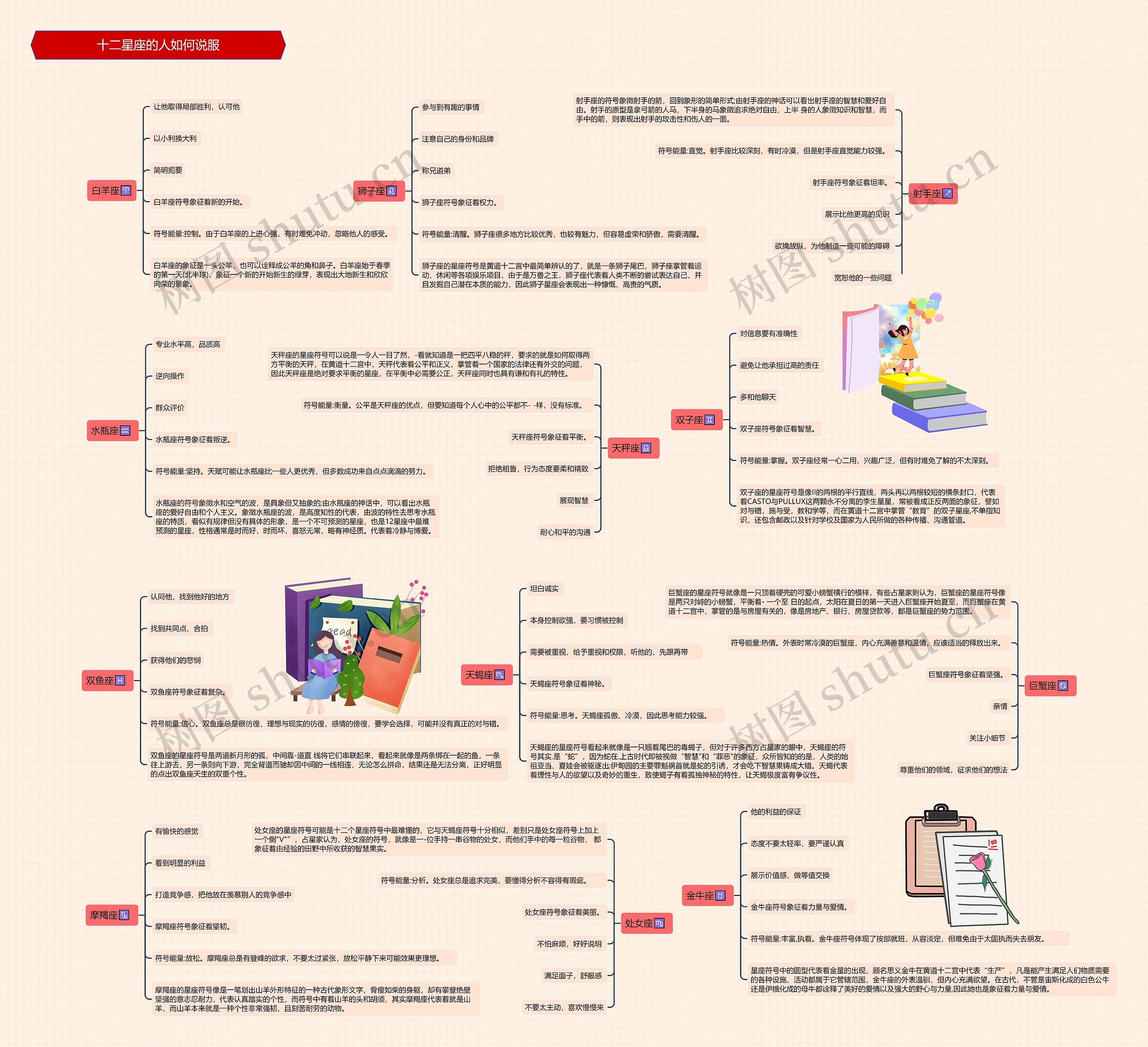 十二星座的人如何说服思维导图