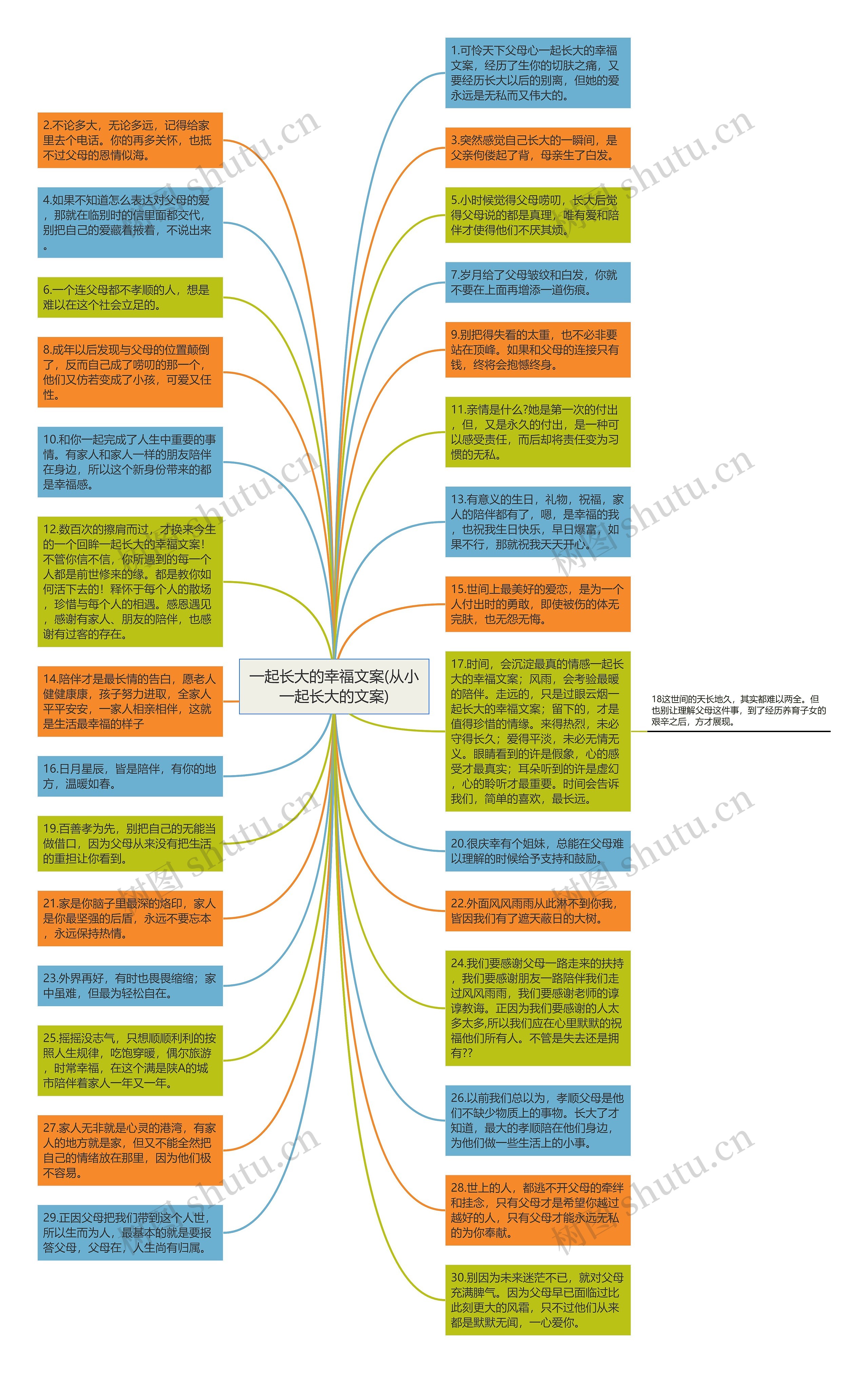一起长大的幸福文案(从小一起长大的文案)思维导图高清图 一起长大的幸福文案(从小一起长大的文案)思维导图