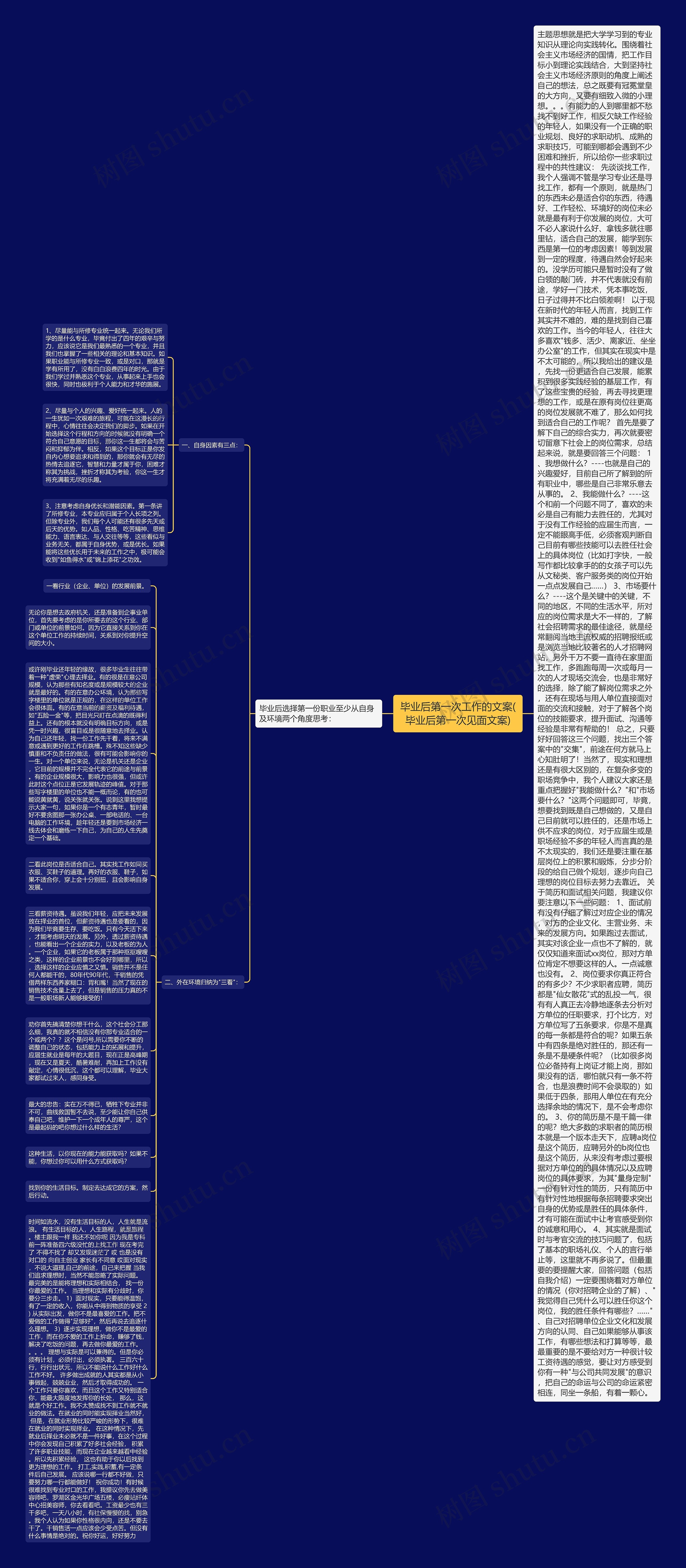 毕业后第一次工作的文案(毕业后第一次见面文案)思维导图