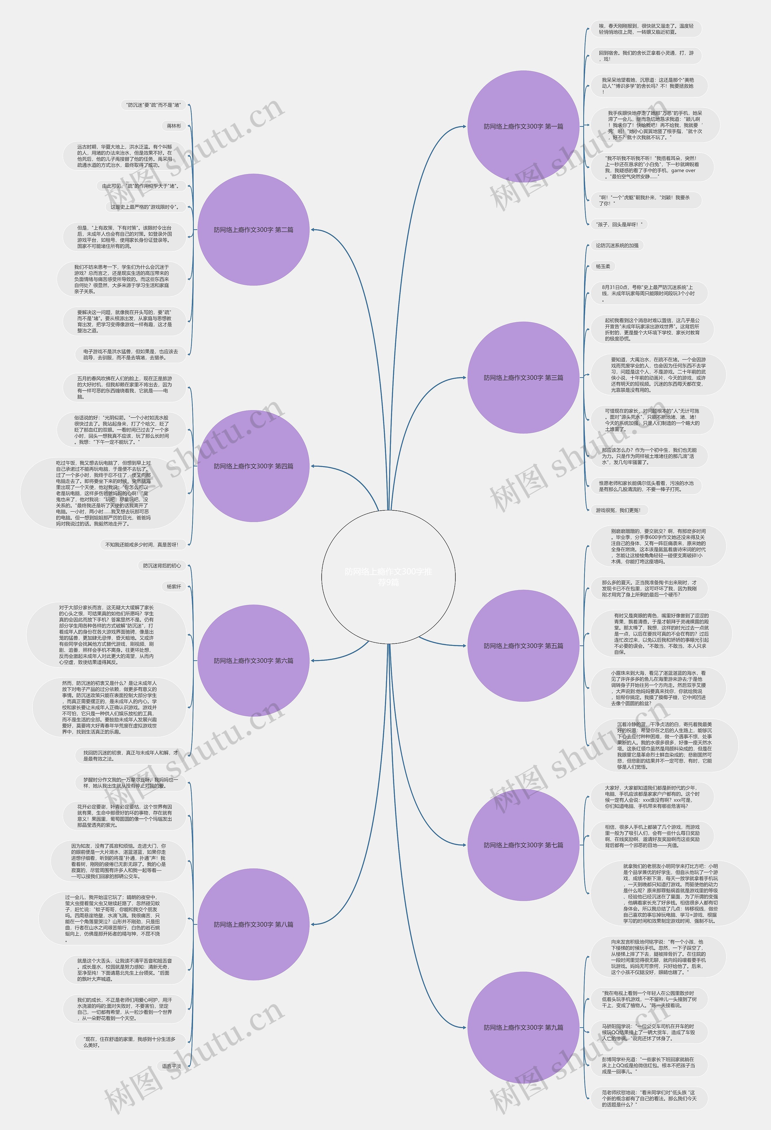 防网络上瘾作文300字推荐9篇思维导图高清图 防网络上瘾作文300字推荐9篇思维导图