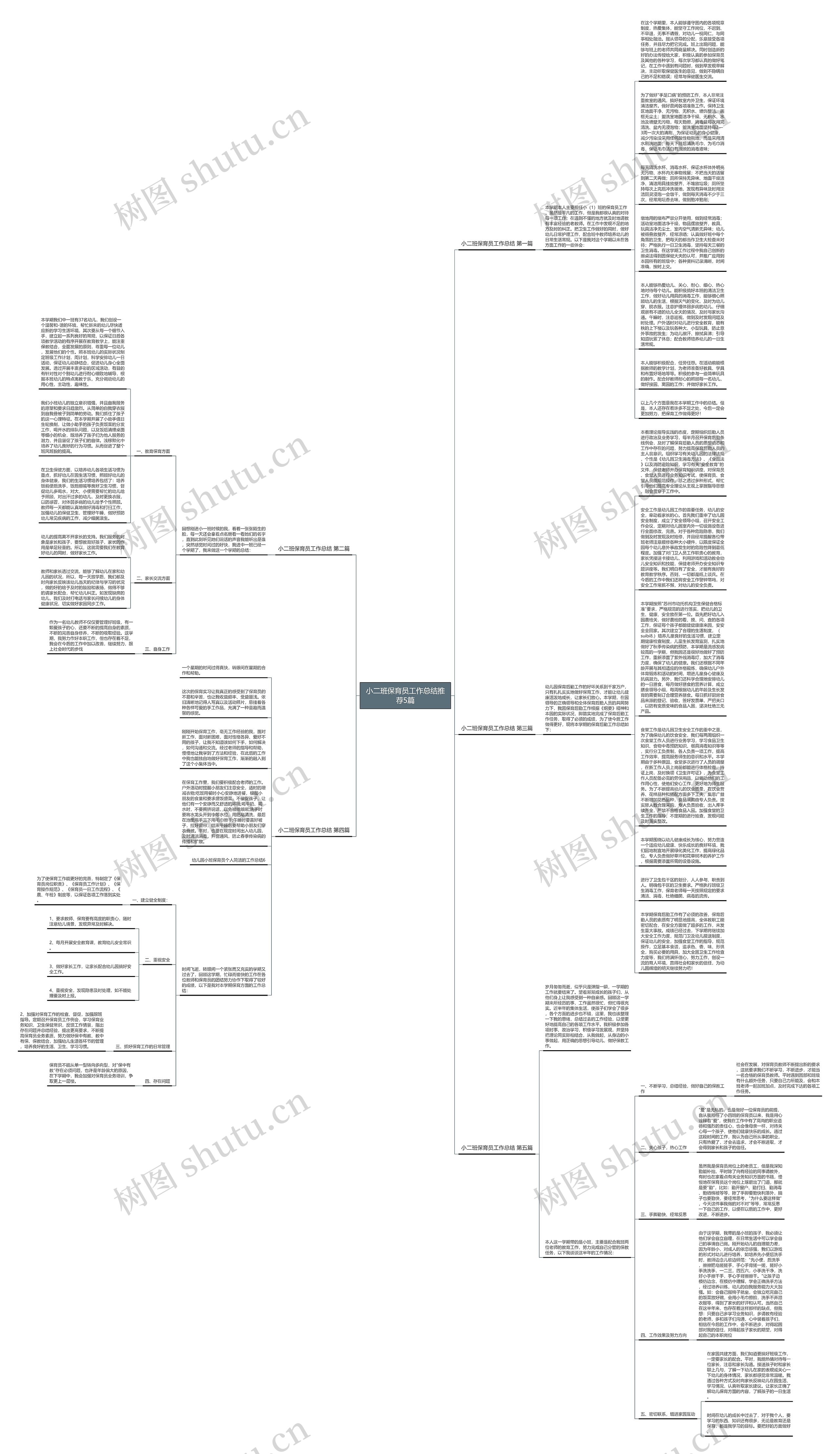 小二班保育员工作总结推荐5篇思维导图