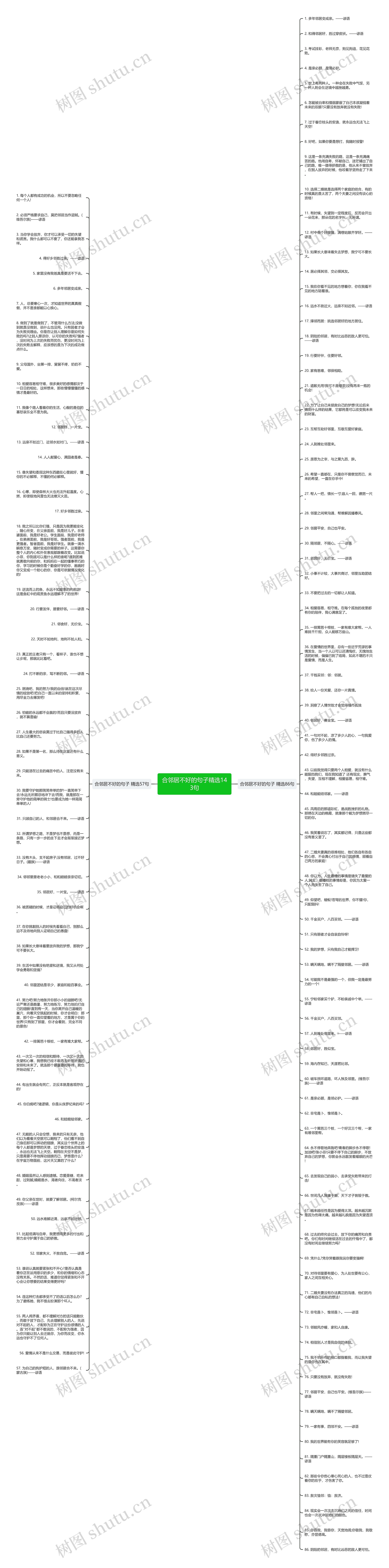 合邻居不好的句子精选143句思维导图高清图 合邻居不好的句子精选143句思维导图