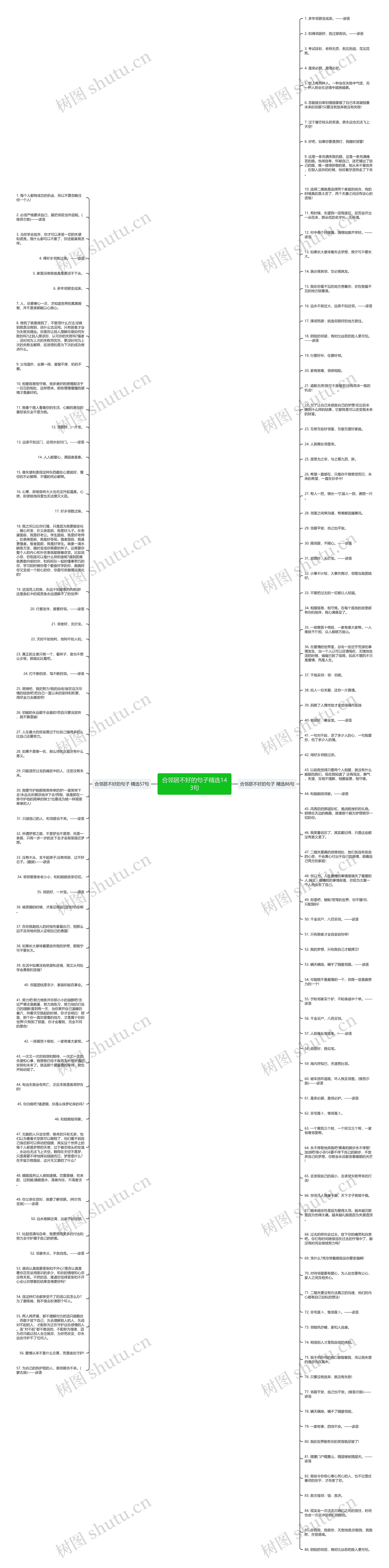 合邻居不好的句子精选143句思维导图