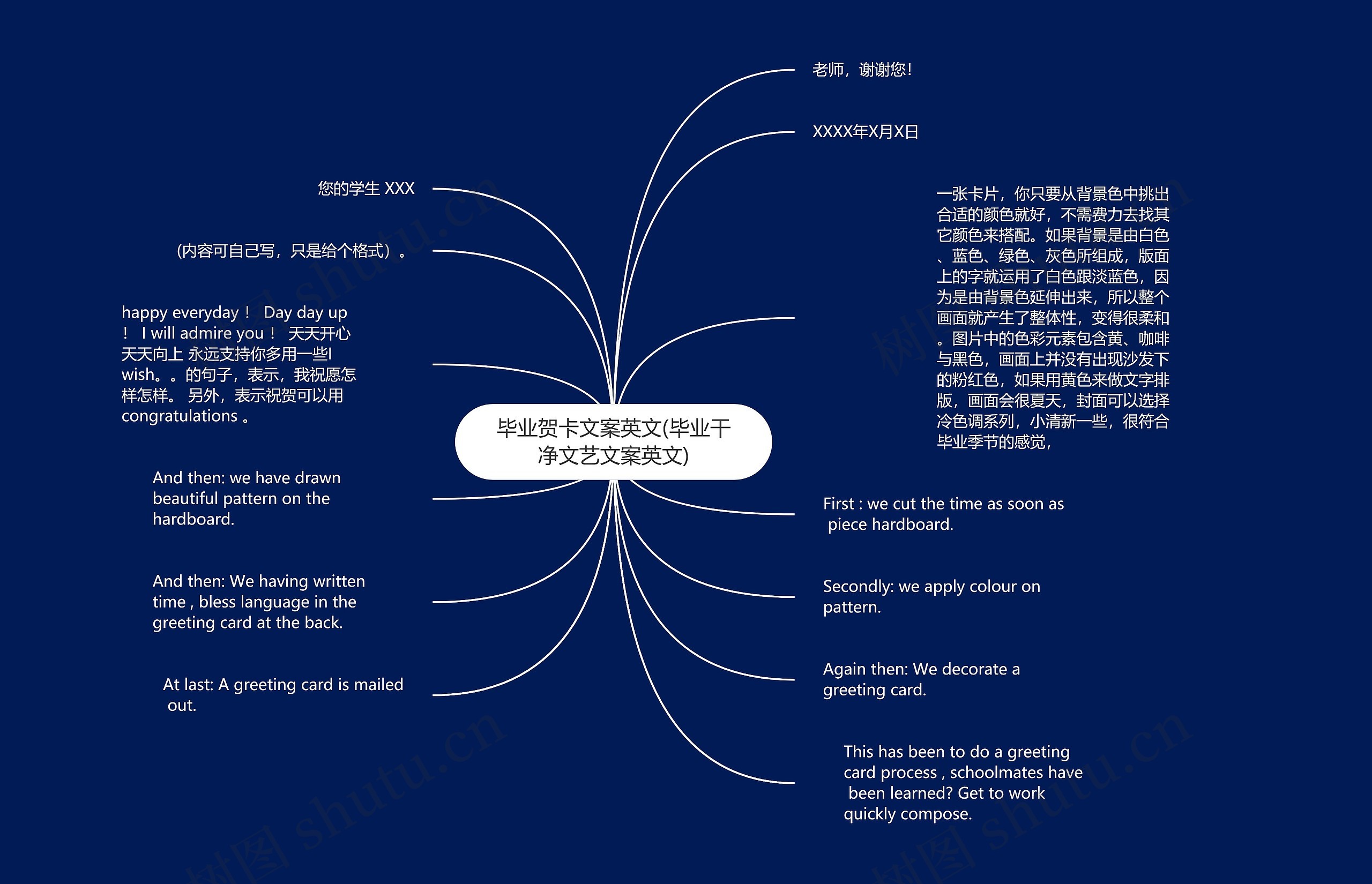 毕业贺卡文案英文(毕业干净文艺文案英文)思维导图