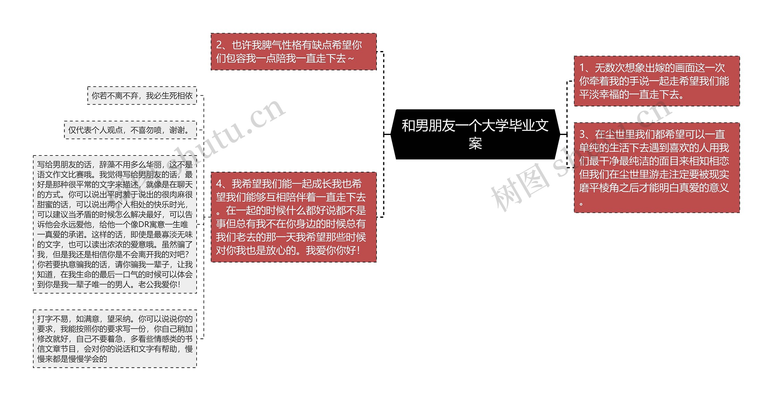 和男朋友一个大学毕业文案思维导图