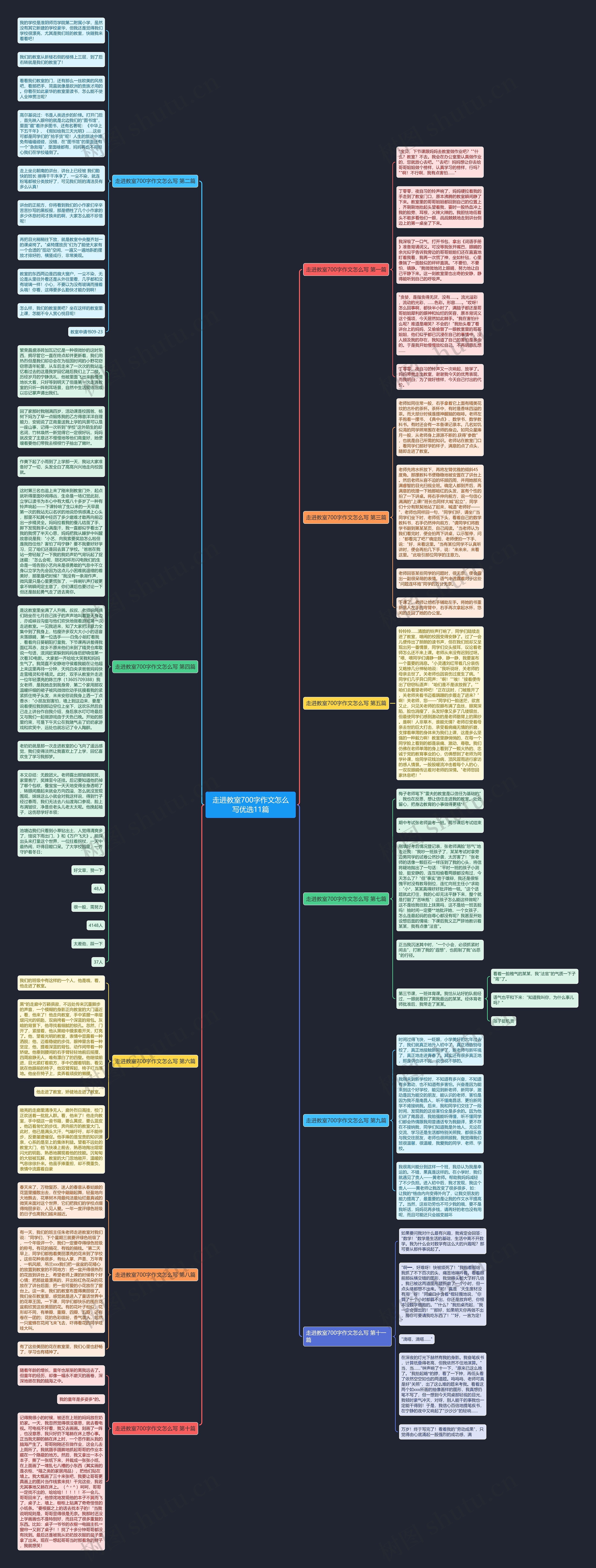 走进教室700字作文怎么写优选11篇思维导图