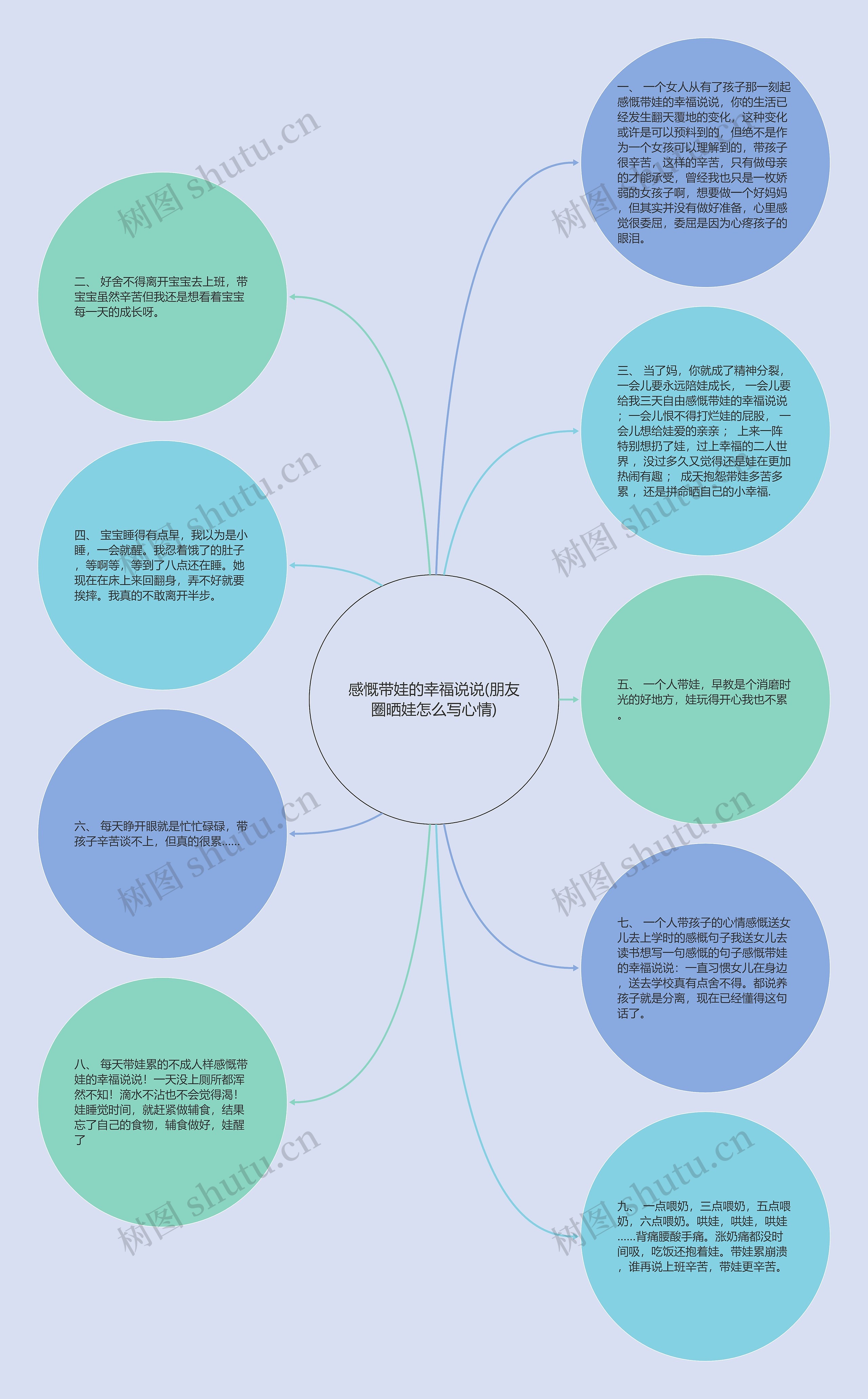 感慨带娃的幸福说说(朋友圈晒娃怎么写心情)思维导图