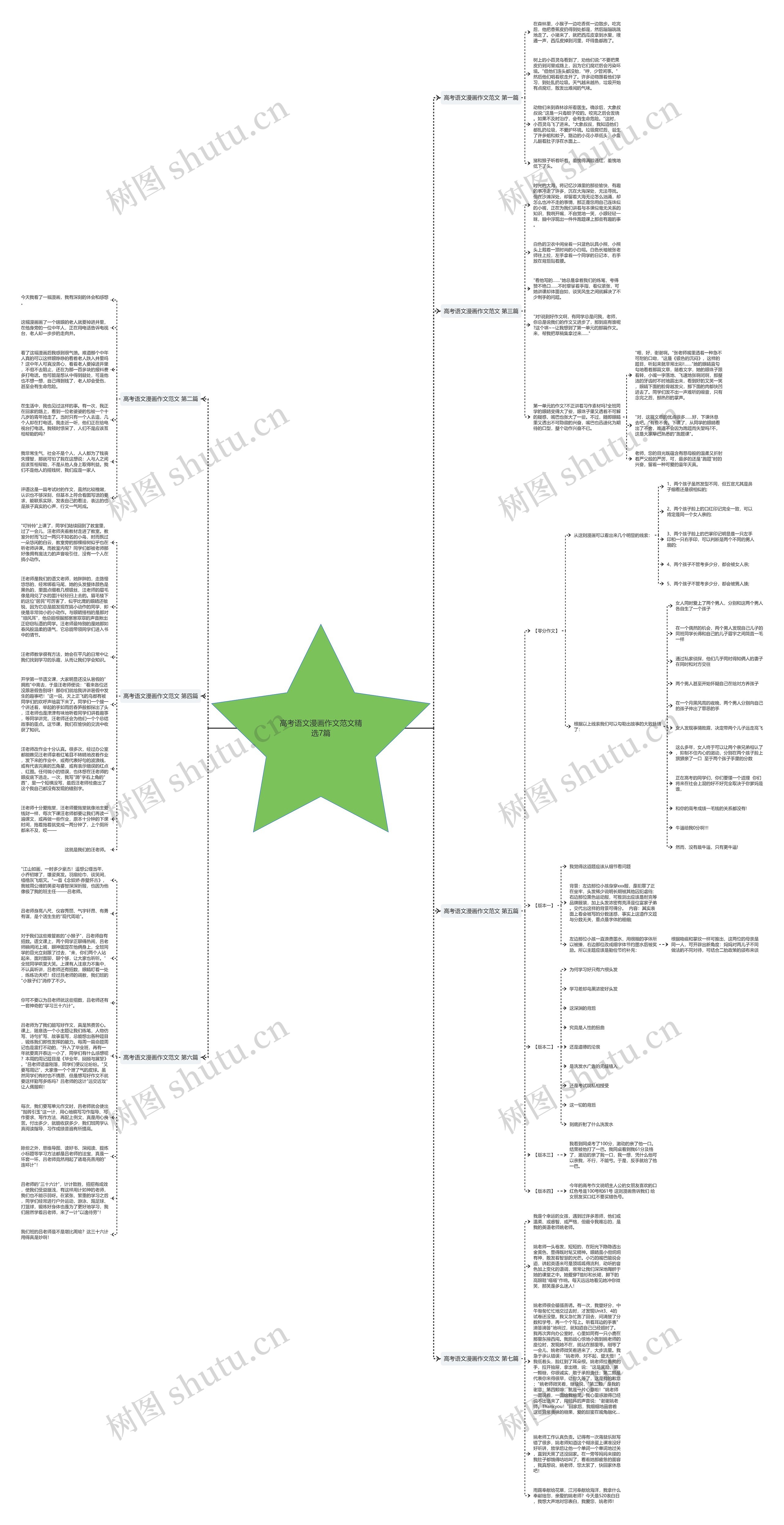 高考语文漫画作文范文精选7篇思维导图