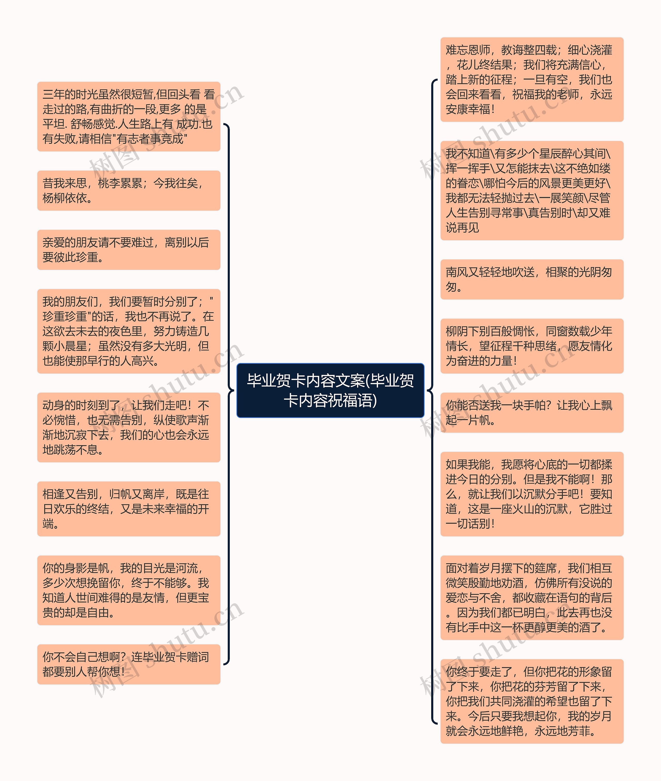 毕业贺卡内容文案(毕业贺卡内容祝福语)思维导图