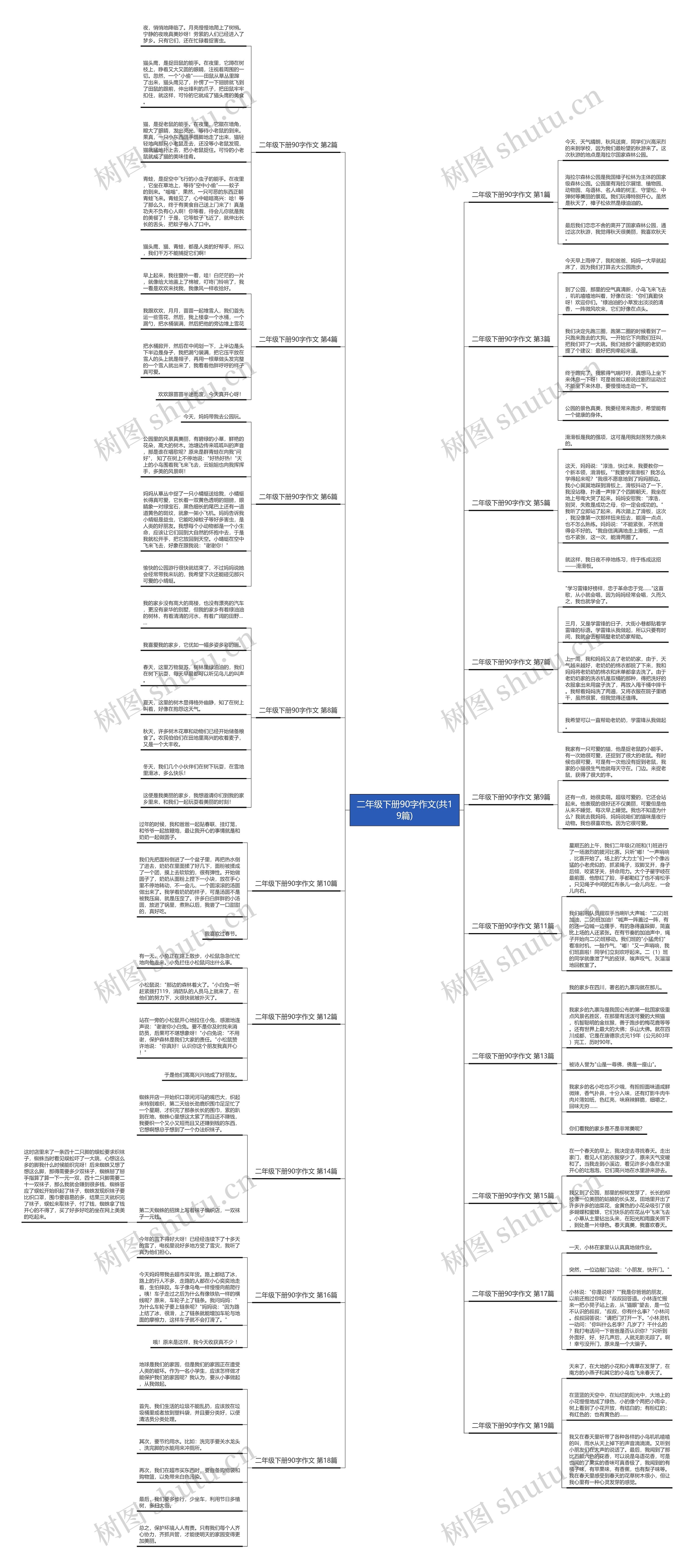 二年级下册90字作文(共19篇)思维导图
