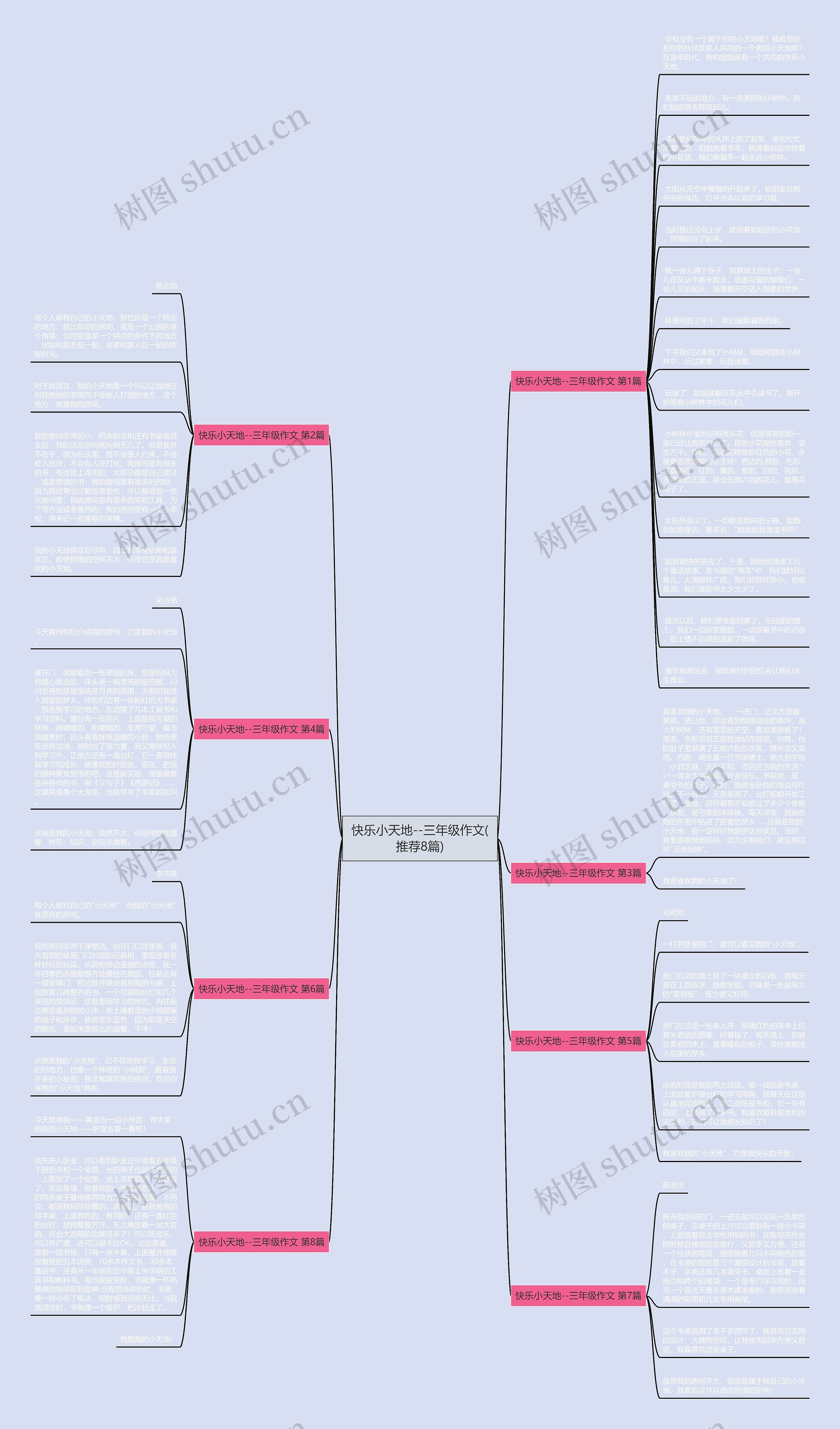 快乐小天地--三年级作文(推荐8篇)思维导图