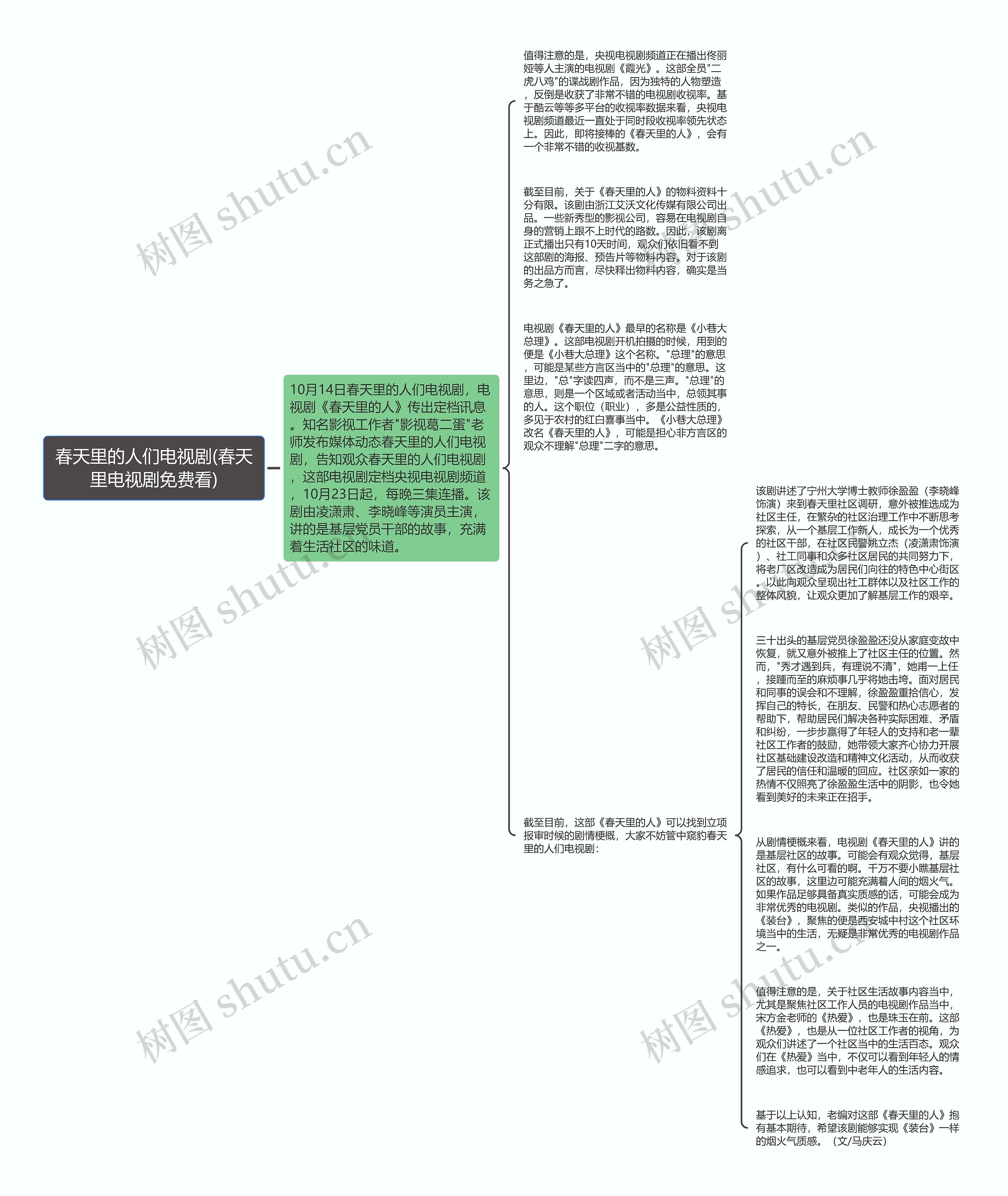 春天里的人们电视剧(春天里电视剧免费看)思维导图
