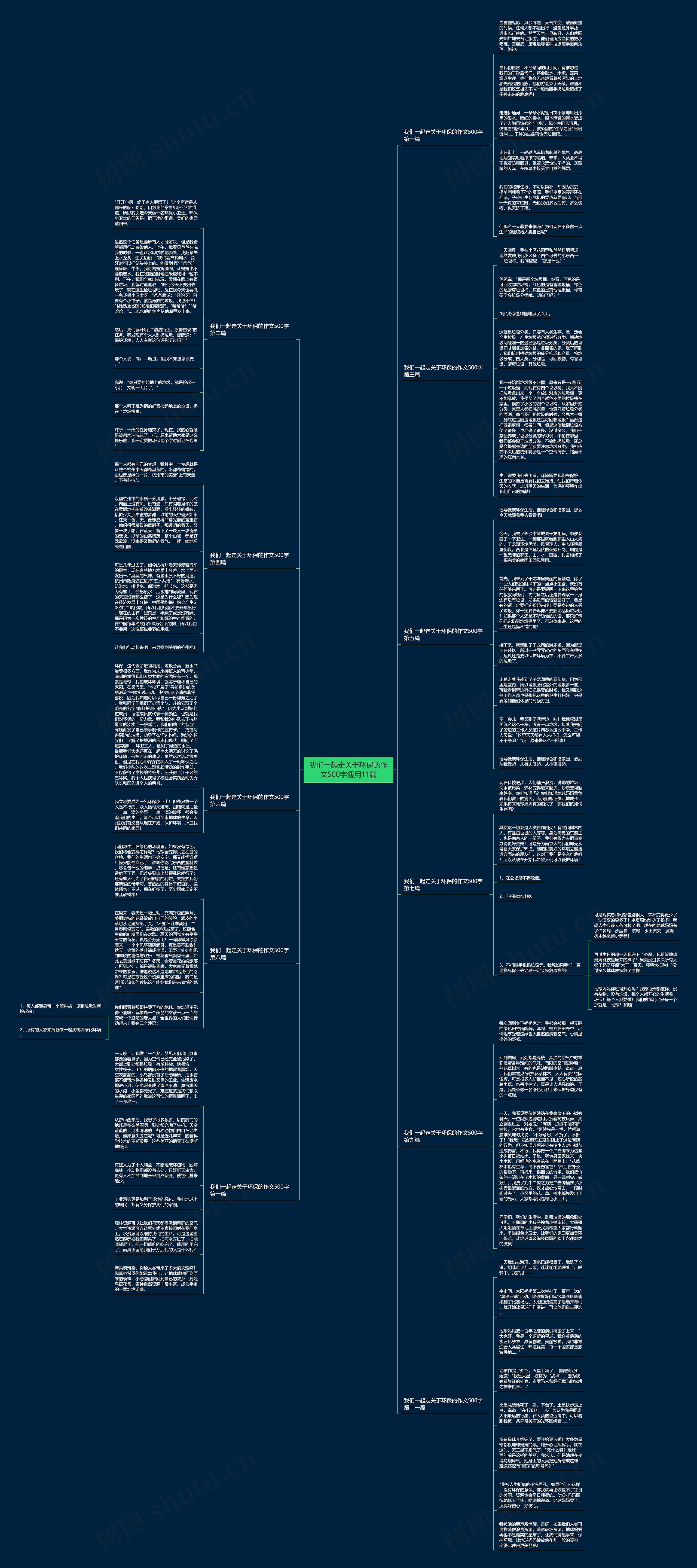 我们一起走关于环保的作文500字通用11篇思维导图