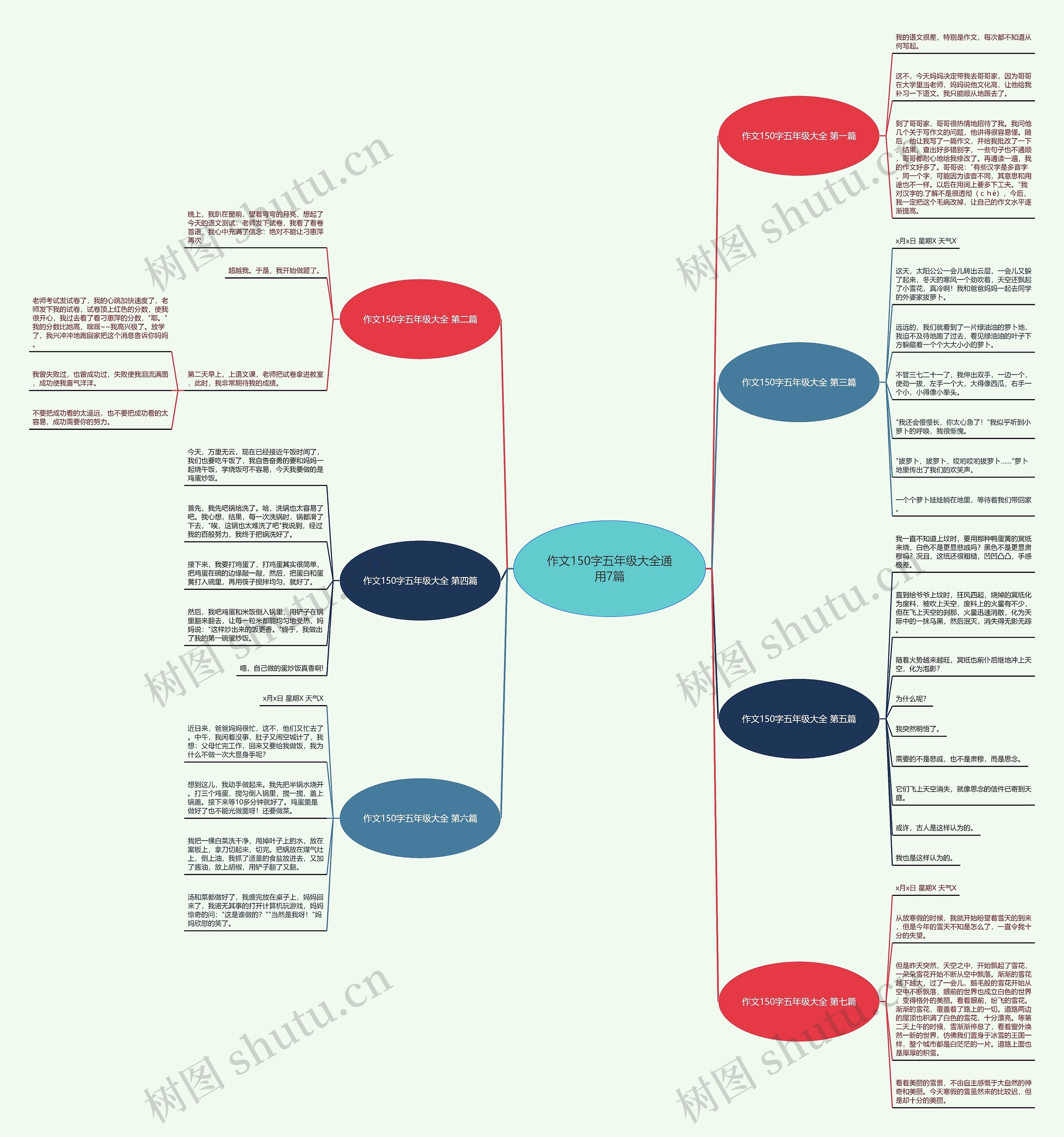 作文150字五年级大全通用7篇思维导图