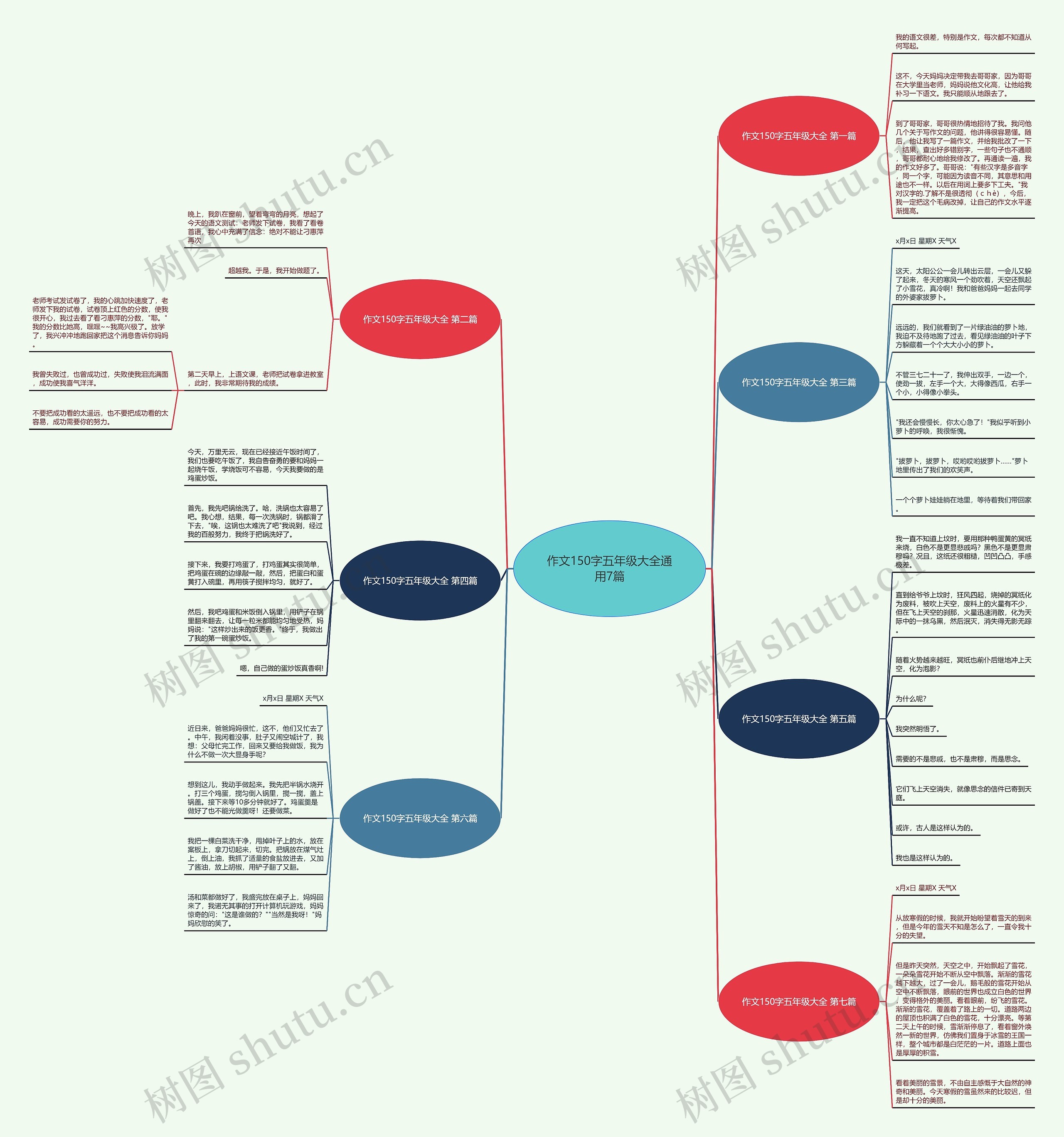 作文150字五年级大全通用7篇 作文150字五年级大全通用7篇