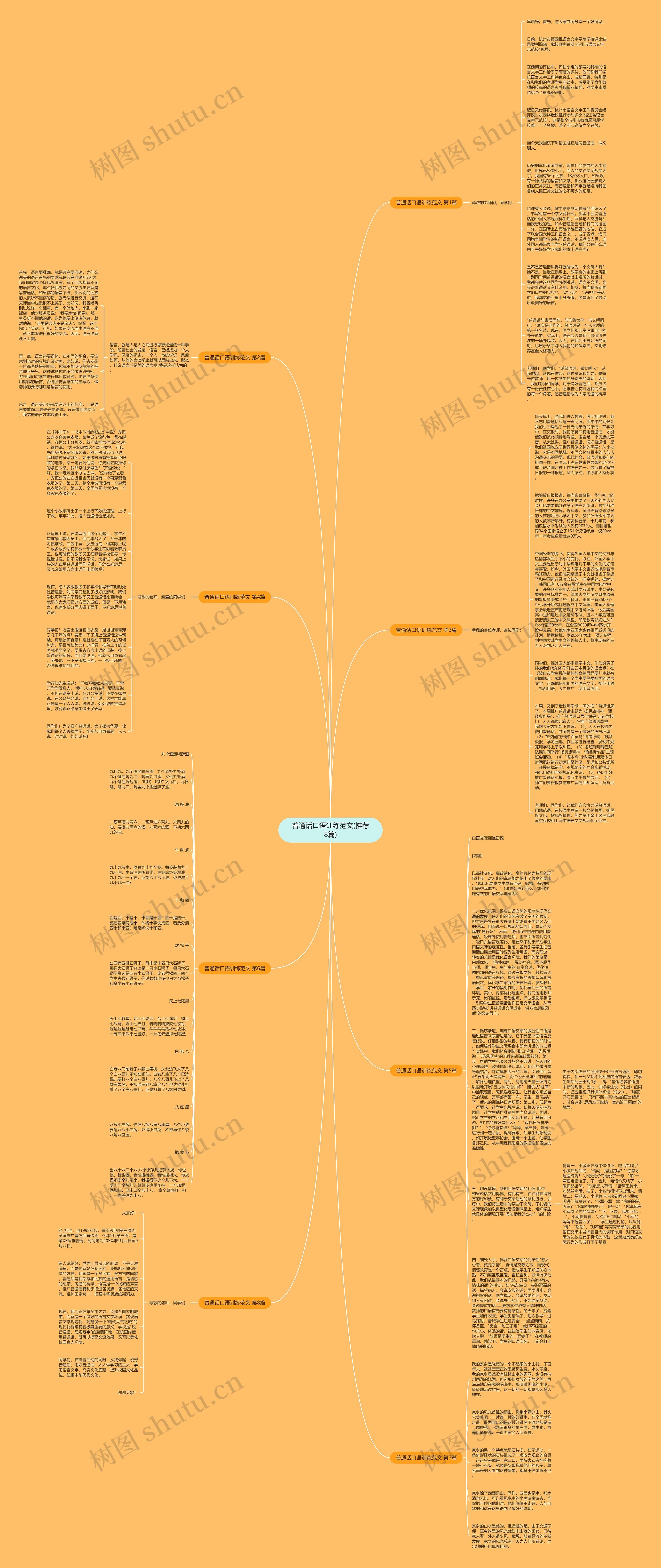 普通话口语训练范文(推荐8篇)思维导图