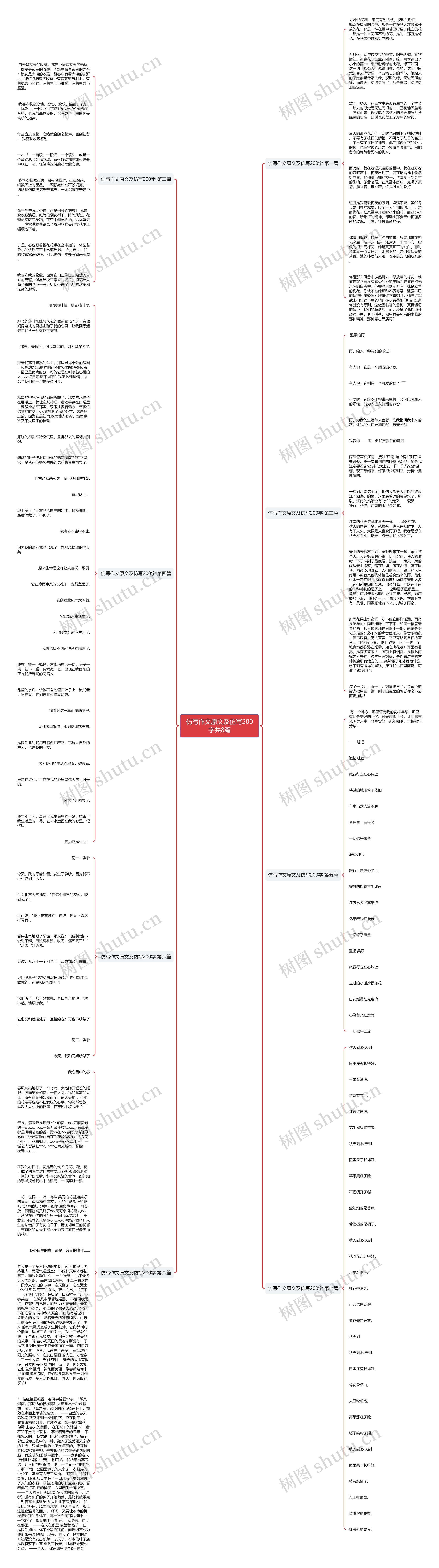 仿写作文原文及仿写200字共8篇思维导图
