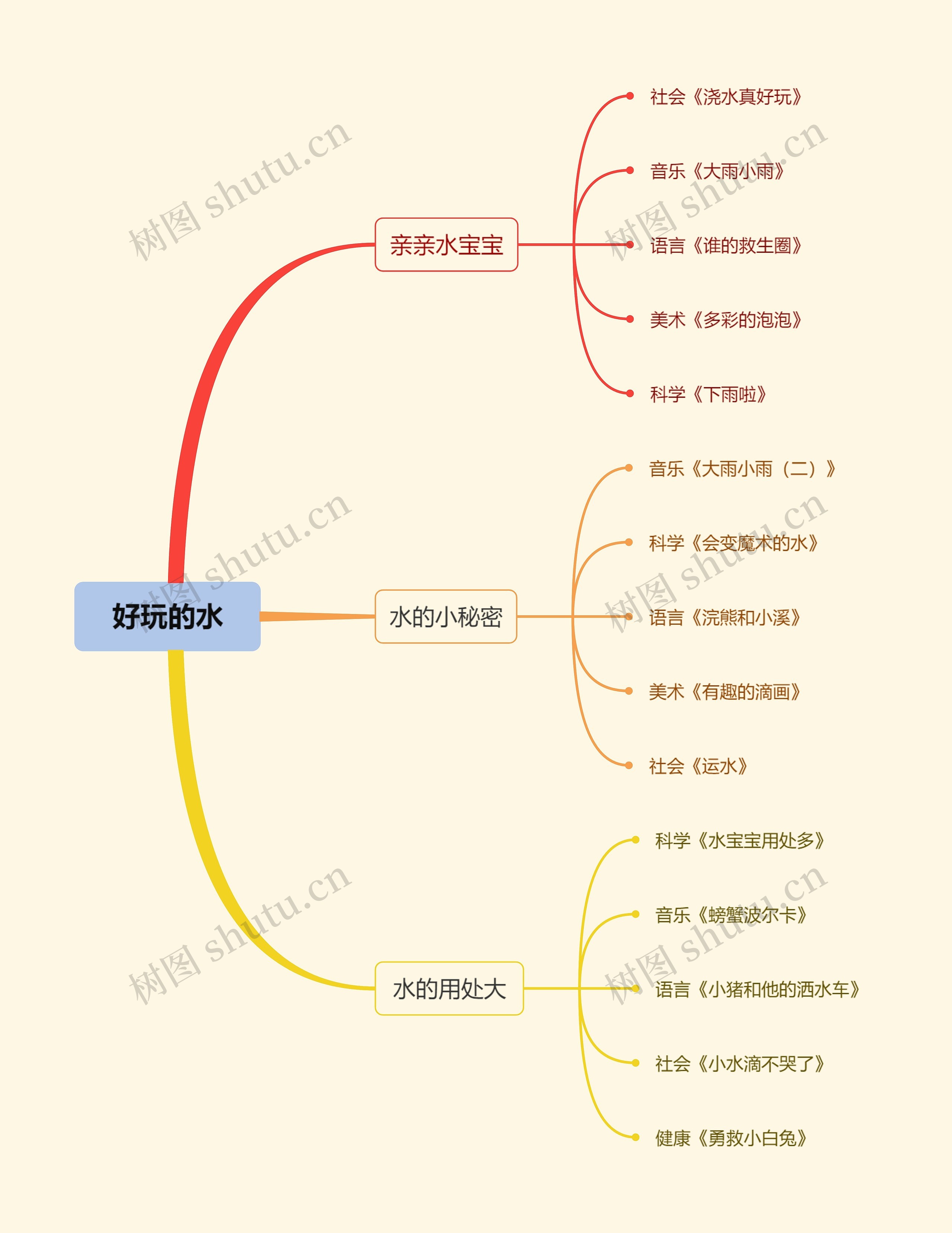 好玩的水思维导图