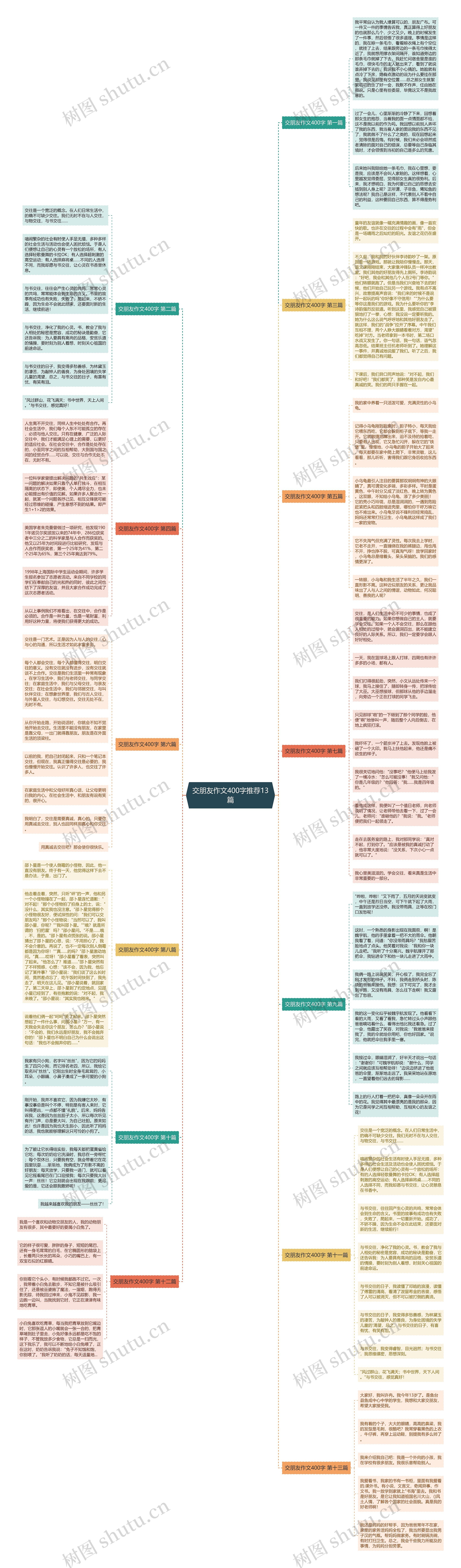 交朋友作文400字推荐13篇思维导图
