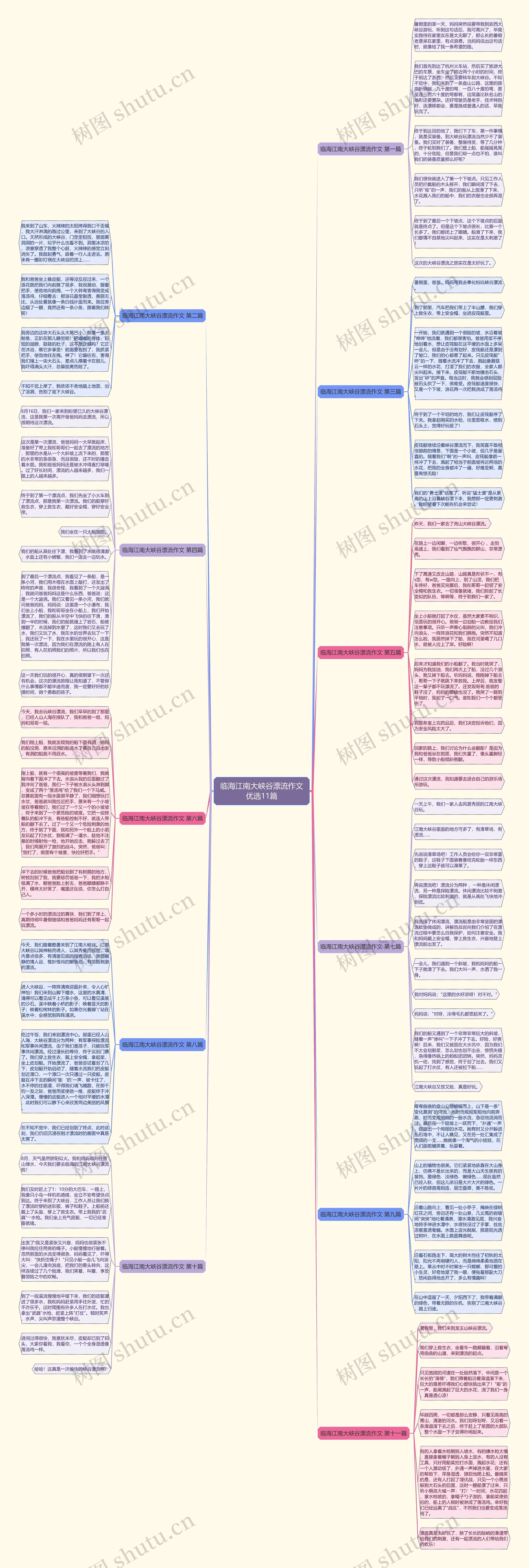 临海江南大峡谷漂流作文优选11篇思维导图