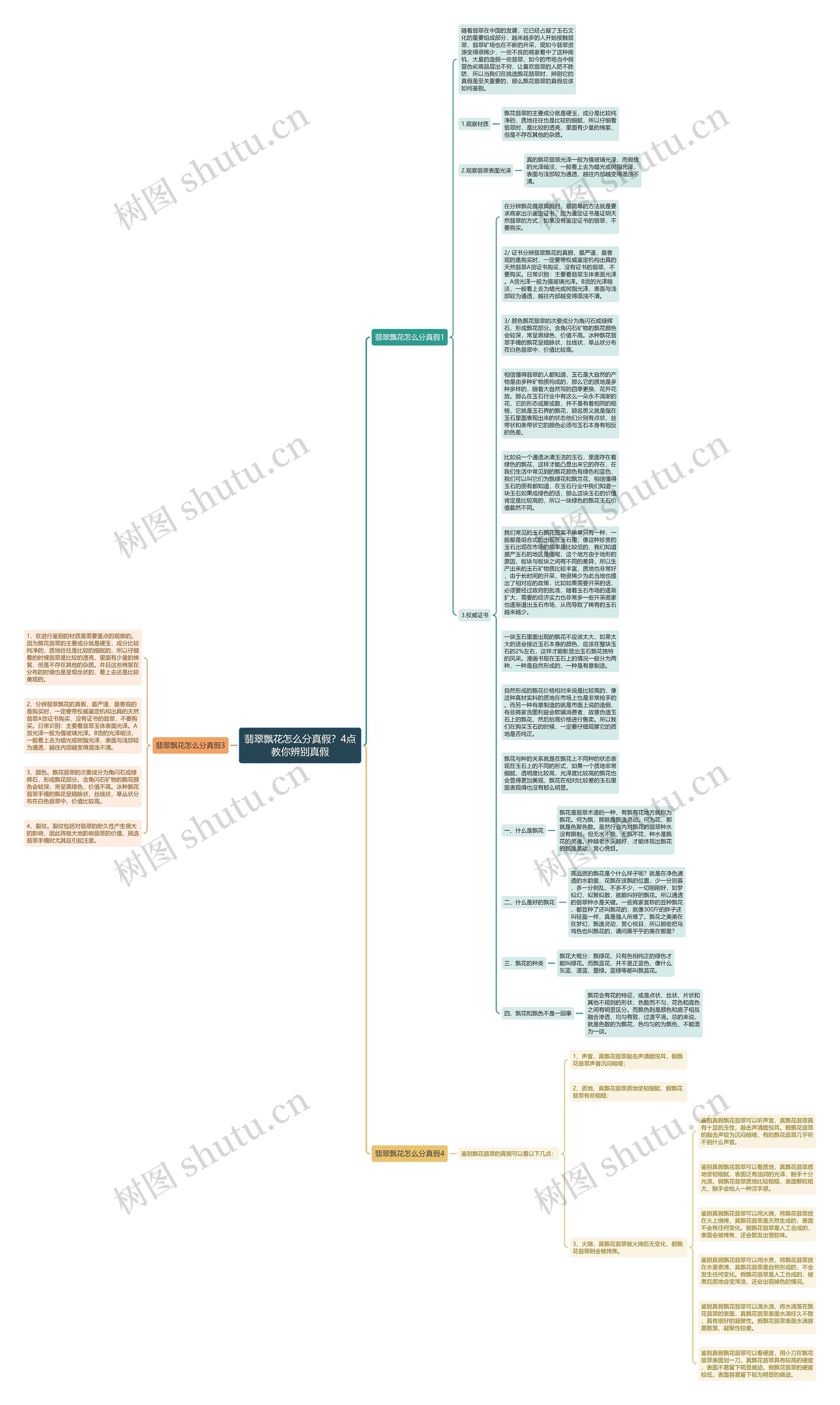 翡翠飘花怎么分真假？4点教你辨别真假思维导图