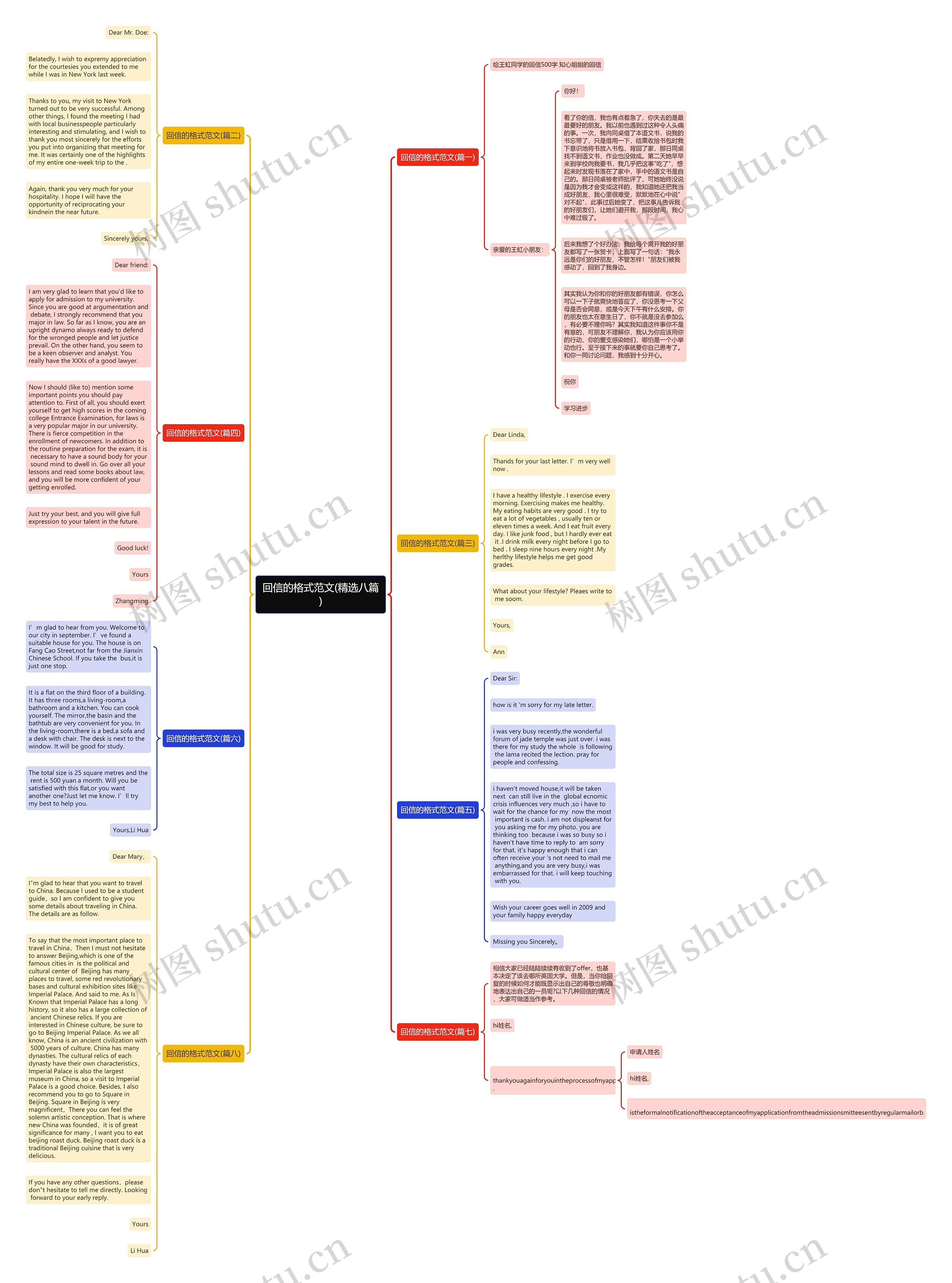 回信的格式范文(精选八篇)思维导图高清图 回信的格式范文(精选八篇)思维导图