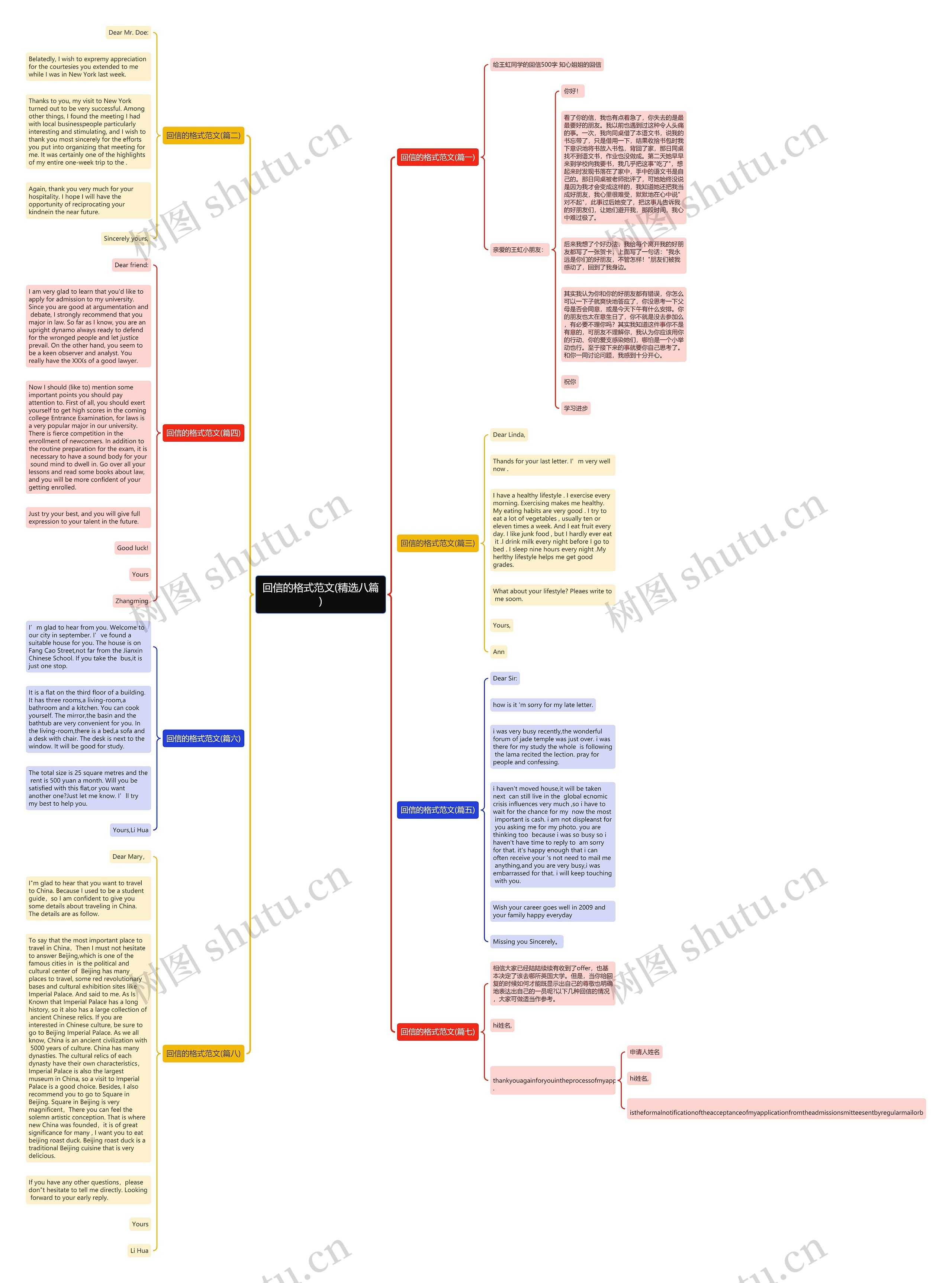 回信的格式范文(精选八篇)思维导图