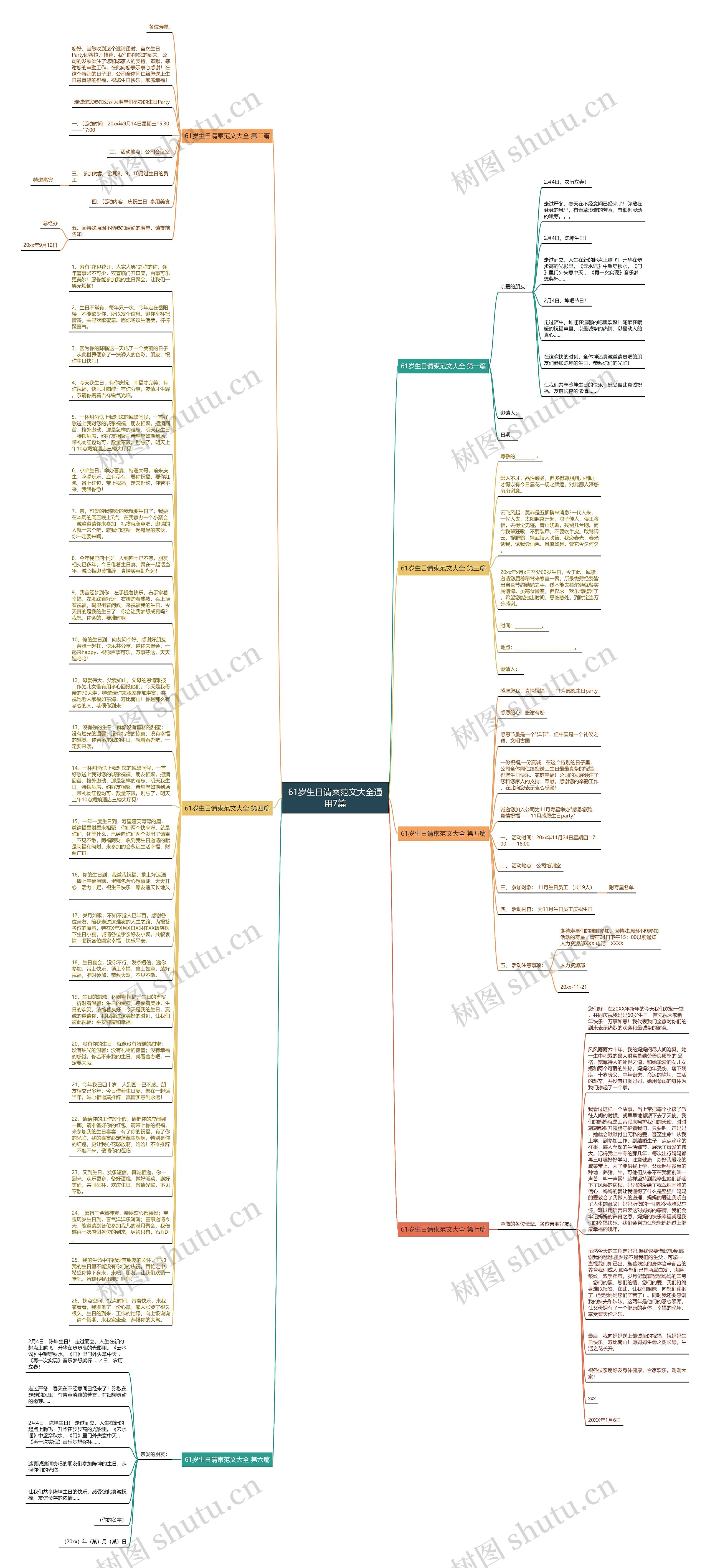 61岁生日请柬范文大全通用7篇思维导图