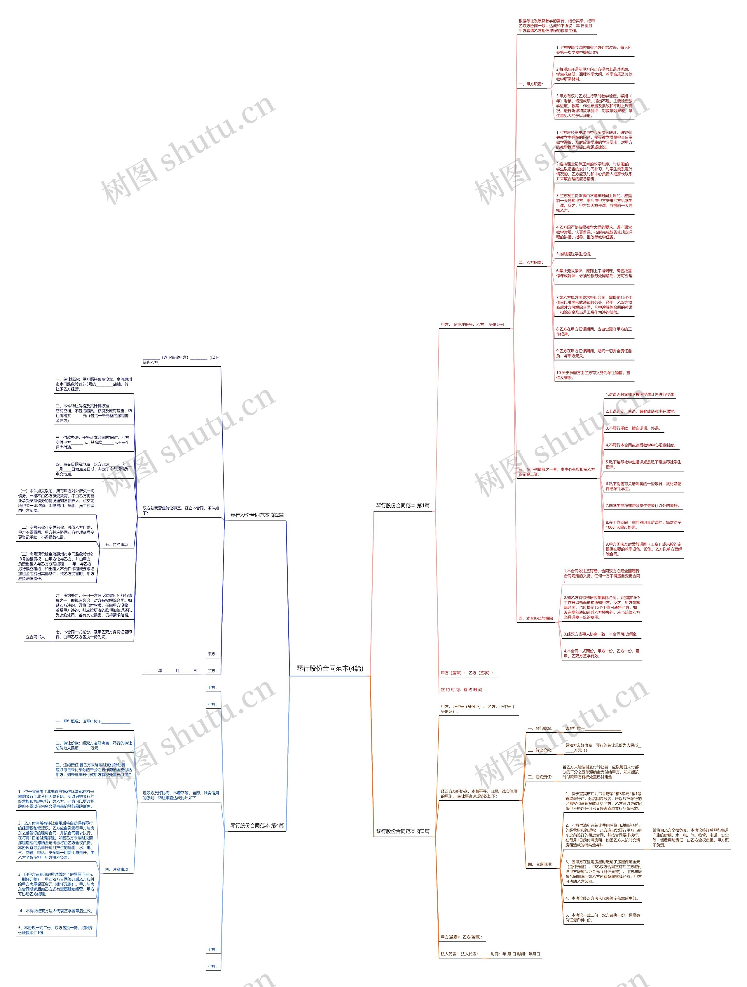 琴行股份合同范本(4篇)思维导图