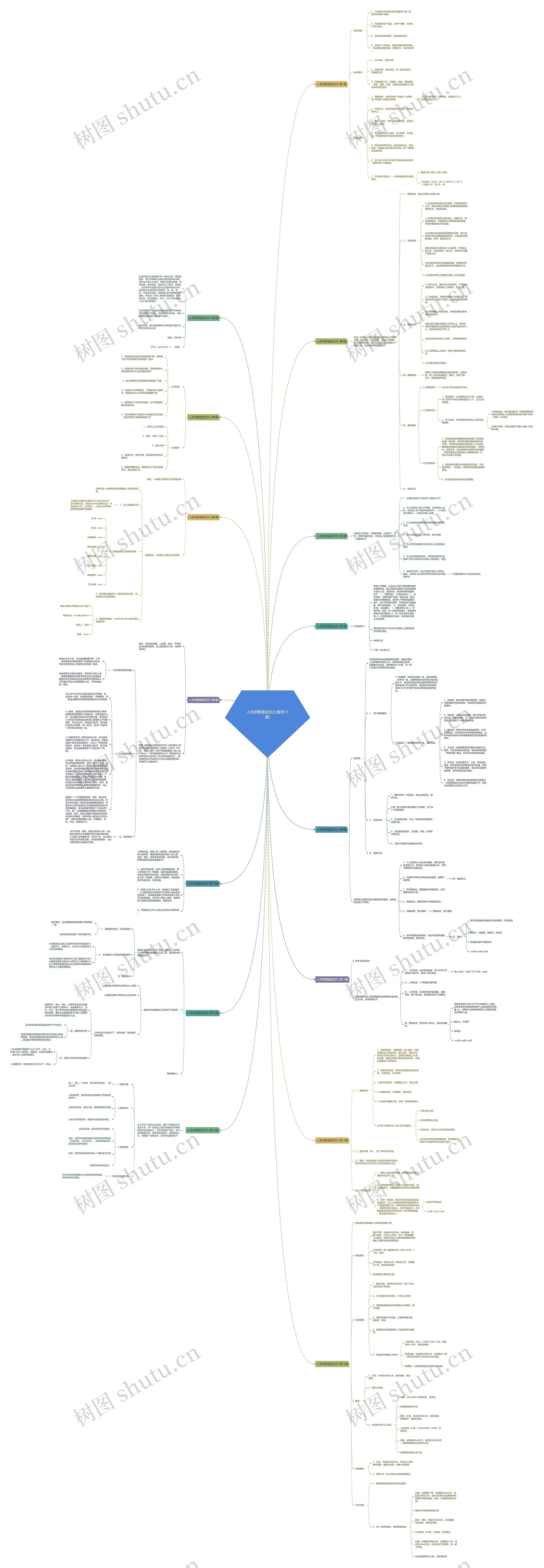 人员招聘通知范文(推荐15篇)思维导图