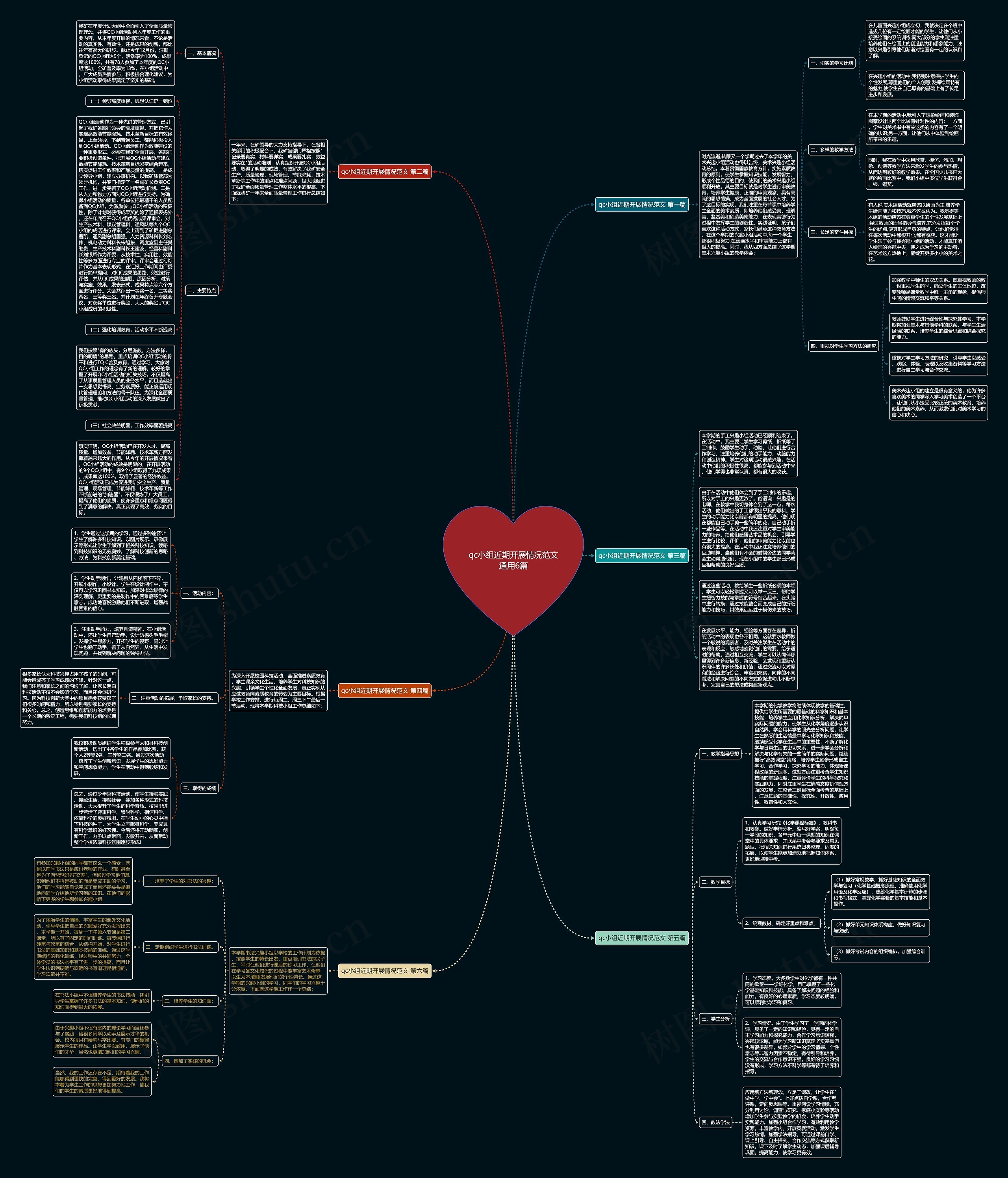 qc小组近期开展情况范文通用6篇 qc小组近期开展情况范文通用6篇