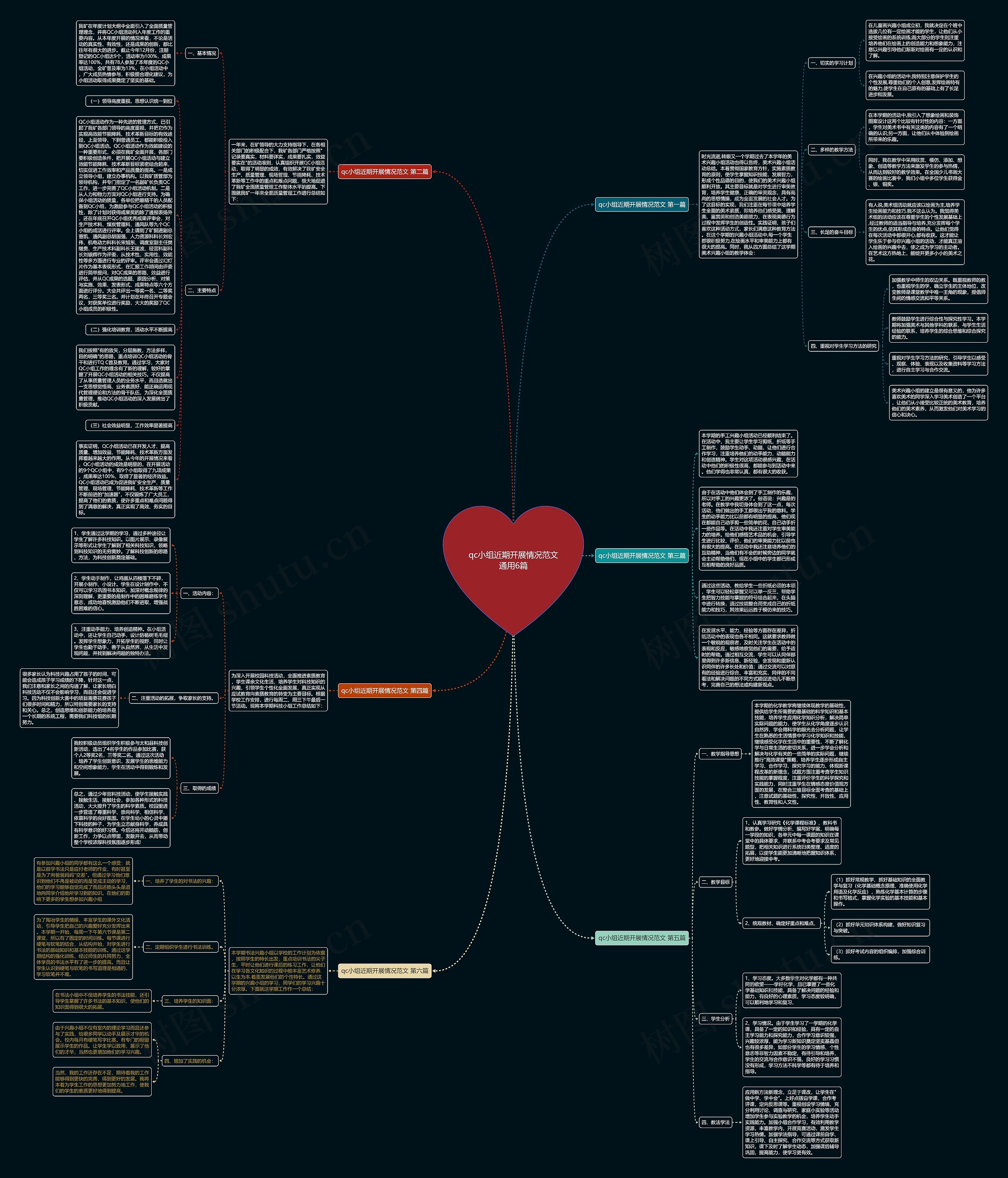 qc小组近期开展情况范文通用6篇思维导图