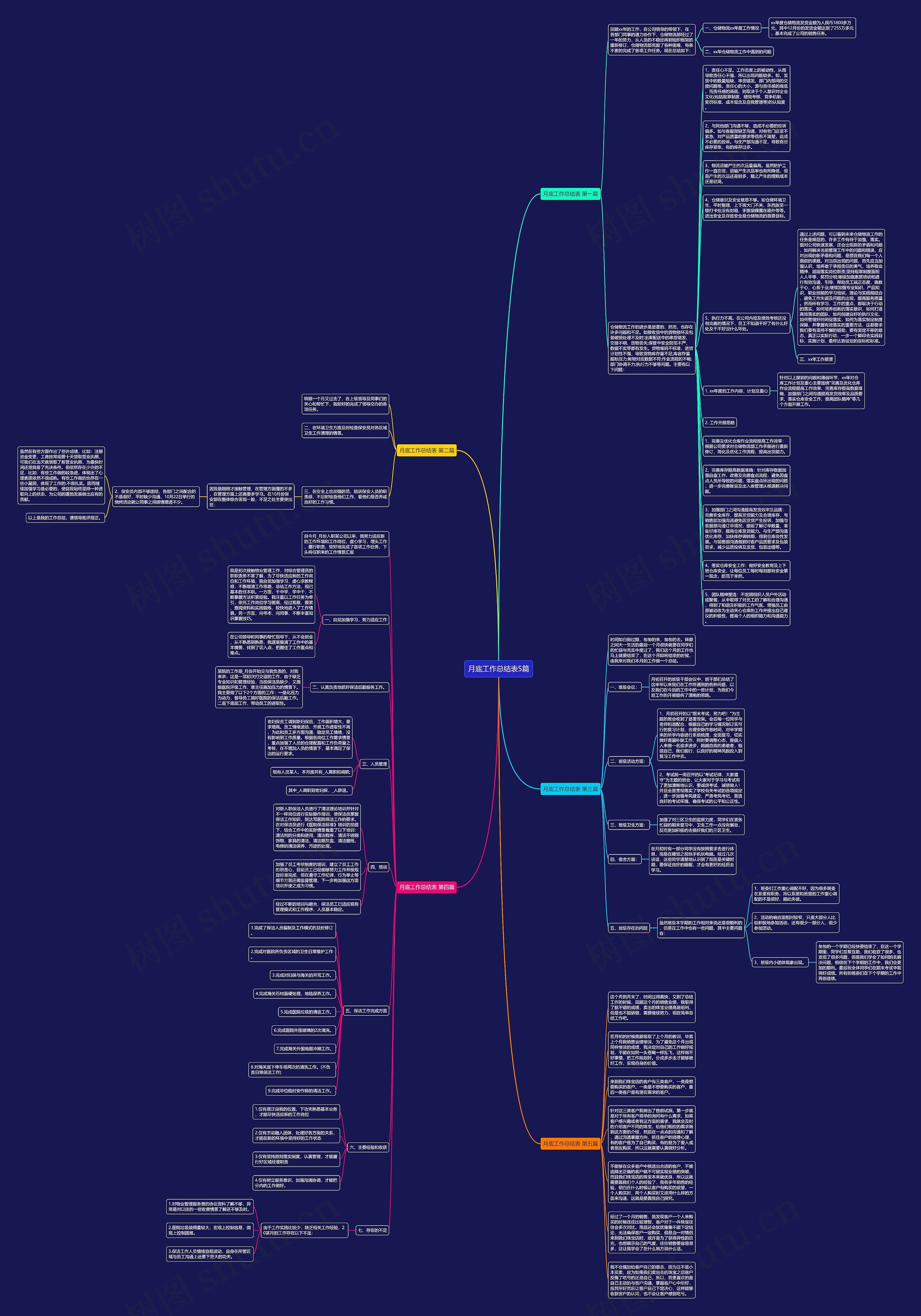 月底工作总结表5篇思维导图